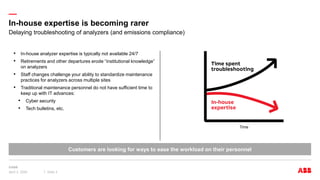 —
In-house expertise is becoming rarer
April 3, 2024 Slide 3
• In-house analyzer expertise is typically not available 24/7
• Retirements and other departures erode “institutional knowledge”
on analyzers
• Staff changes challenge your ability to standardize maintenance
practices for analyzers across multiple sites
• Traditional maintenance personnel do not have sufficient time to
keep up with IT advances:
• Cyber security
• Tech bulletins, etc.
Delaying troubleshooting of analyzers (and emissions compliance)
Customers are looking for ways to ease the workload on their personnel
Time
 