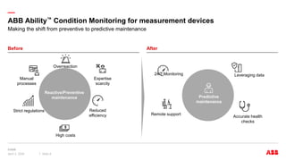 —
ABB Ability™ Condition Monitoring for measurement devices
April 3, 2024 Slide 6
Before After
Making the shift from preventive to predictive maintenance
Reactive/Preventive
maintenance Predictive
maintenance
Reduced
efficiency
High costs
Strict regulations
Expertise
scarcity
Manual
processes
Overreaction
Remote support
24/7 Monitoring Leveraging data
Accurate health
checks
 