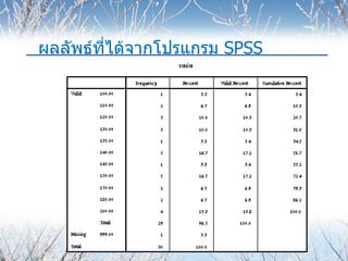 ผลลัพธ์ที่ได้จากโปรแกรม  SPSS 