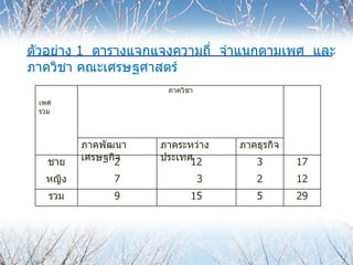 ตัวอย่าง  1  ตารางแจกแจงความถี่  จำแนกตามเพศ  และภาควิชา คณะเศรษฐศาสตร์ เพศ รวม ภาควิชา ภาคพัฒนาเศรษฐกิจ ภาคระหว่างประเทศ ภาคธุรกิจ ชาย 2 12 3 17 หญิง 7 3 2 12 รวม 9 15 5 29 