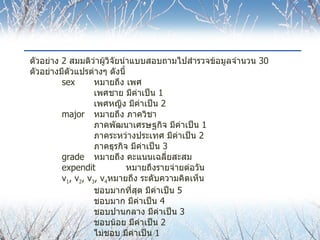 ตัวอย่าง  2  สมมติว่าผู้วิจัยนำแบบสอบถามไปสำรวจข้อมูลจำนวน  30  ตัวอย่างมีตัวแปรต่างๆ ดังนี้ sex  หมายถึง เพศ เพศชาย มีค่าเป็น  1 เพศหญิง มีค่าเป็น  2 major  หมายถึง ภาควิชา ภาคพัฒนาเศรษฐกิจ มีค่าเป็น  1 ภาคระหว่างประเทศ มีค่าเป็น  2 ภาคธุรกิจ มีค่าเป็น  3 grade  หมายถึง คะแนนเฉลี่ยสะสม expendit  หมายถึงรายจ่ายต่อวัน v 1 , v 2 , v 3 , v 4 หมายถึง ระดับความคิดเห็น ชอบมากที่สุด มีค่าเป็น  5 ชอบมาก มีค่าเป็น  4 ชอบปานกลาง มีค่าเป็น  3 ชอบน้อย มีค่าเป็น  2 ไม่ชอบ มีค่าเป็น  1 