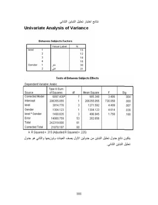 ‫ﻨﺘﺎﺌﺞ ﺍﺨﺘﺒﺎﺭ ﺘﺤﻠﻴل ﺍﻟﺘﺒﺎﻴﻥ ﺍﻟﺜﻨﺎﺌﻲ‬




‫ﻴﺘﻜﻭﻥ ﻨﺎﺘﺞ ﺠﺩﻭل ﺘﺤﻠﻴل ﺍﻟﺘﺒﺎﻴﻥ ﻤﻥ ﺠﺩﻭﻟﻴﻥ ﺍﻻﻭل ﻴﺼﻑ ﺍﻟﻌﻴﻨﺎﺕ ﻭﺘﻭﺯﻴﻌﻬﺎ ﻭﺍﻟﺜﺎﻨﻲ ﻫﻭ ﺠﺩﻭل‬
                                                                ‫ﺘﺤﻠﻴل ﺍﻟﺘﺒﺎﻴﻥ ﺍﻟﺜﻨﺎﺌﻲ.‬




                                         ‫101‬
 