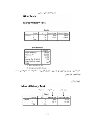 ‫ﻨﺘﺎﺌﺞ ﺍﺨﺘﺒﺎﺭ ﻤﺎﻥ- ﻭﻴﺘﻨﻲ‬




‫ﻨﺎﺘﺞ ﺍﺨﺘﺒﺎﺭ ﻤﺎﻥ ﻭﻴﺘﻨﻲ ﻴﺘﻜﻭﻥ ﻤﻥ ﺠﺩﻭﻟﻴﻥ، ﺍﻟﺠﺩﻭل ﺍﻷﻭل ﻴﺼﻑ ﺍﻟﻌﻴﻨﺎﺕ ﺍﻟﻤﺩﺨﻠﺔ ﻭﺍﻟﺜﺎﻨﻲ ﻴﺼﻑ‬
                                                              ‫ﻗﻴﻤﺔ ﺍﺨﺘﺒﺎﺭ ﻤﺎﻥ ﻭﻴﺘﻨﻲ‬


                                                                      ‫ﺍﻟﺠﺩﻭل ﺍﻷﻭل‬


                            ‫ﻤﺘﻭﺴﻁ ﺍﻟﺭﺘﺏ ﺤﺠﻡ ﺍﻟﻌﻴﻨﺎﺕ‬     ‫ﻤﺠﻤﻭﻉ ﺍﻟﺭﺘﺏ‬




                                      ‫221‬
 