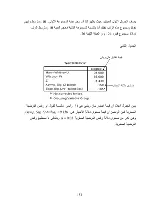 ‫ﻴﺼﻑ ﺍﻟﺠﺩﻭل ﺍﻷﻭل ﺍﻟﻌﻴﻨﺘﻴﻥ ﺤﻴﺙ ﻴﻅﻬﺭ ﻟﻨﺎ ﺃﻥ ﺤﺠﻡ ﻋﻴﻨﺔ ﺍﻟﻤﺠﻤﻭﻋﺔ ﺍﻷﻭﻟﻰ 01 ﻭﻤﺘﻭﺴﻁ ﺭﺘﺒﻬﻡ‬
    ‫6.8 ﻭﻤﺠﻤﻭﻉ ﻫﺫﻩ ﺍﻟﺭﺘﺏ 68، ﺃﻤﺎ ﺒﺎﻟﻨﺴﺒﺔ ﻟﻠﻤﺠﻤﻭﻋﺔ ﺍﻟﺜﺎﻨﻴﺔ ﻓﺤﺠﻡ ﺍﻟﻌﻴﻨﺔ 01 ﻭﻤﺘﻭﺴﻁ ﺍﻟﺭﺘﺏ‬
                                          ‫4.21 ﺒﻤﺠﻤﻭﻉ ﻗﺩﺭﻩ 421 ﻭﺃﻥ ﺍﻟﻌﻴﻨﺔ ﺍﻟﻜﻠﻴﺔ 02.‬


                                                                           ‫ﺍﻟﺠﺩﻭل ﺍﻟﺜﺎﻨﻲ‬


                                                         ‫ﻗﻴﻤﺔ ﺍﺨﺘﺒﺎﺭ ﻤﺎﻥ ﻭﻴﺘﻨﻲ‬




                                                                    ‫ﻤﺴﺘﻭﻯ ﺩﻻﻟﺔ ﺍﻻﺨﺘﺒﺎﺭ‬




 ‫ﻴﺒﻴﻥ ﺍﻟﺠﺩﻭل ﺃﻋﻼﻩ ﺃﻥ ﻗﻴﻤﺔ ﺍﺨﺘﺒﺎﺭ ﻤﺎﻥ ﻭﻴﺘﻨﻲ ﻫﻲ 13. ﻭﺃﺨﻴﺭﺍ ﺒﺎﻟﻨﺴﺒﺔ ﻟﻘﺒﻭل ﺃﻭ ﺭﻓﺽ ﺍﻟﻔﺭﻀﻴﺔ‬
                              ‫ﹰ‬
‫ﺍﻟﺼﻔﺭﻴﺔ ﻓﻤﻥ ﺍﻟﻭﺍﻀﺢ ﺃﻥ ﻗﻴﻤﺔ ﻤﺴﺘﻭﻯ ﺩﻻﻟﺔ ﺍﻻﺨﺘﺒﺎﺭ ﻫﻲ 051.0= )‪Asymp. Sig. (2-tailed‬‬
    ‫ﻭﻫﻲ ﺍﻜﺒﺭ ﻤﻥ ﻤﺴﺘﻭﻯ ﺩﻻﻟﺔ ﺭﻓﺽ ﺍﻟﻔﺭﻀﻴﺔ ﺍﻟﺼﻔﺭﻴﺔ 50.0 = ‪ α‬ﻭﺒﺎﻟﺘﺎﻟﻲ ﻻ ﻨﺴﺘﻁﻴﻊ ﺭﻓﺽ‬
                                                                      ‫ﺍﻟﻔﺭﻀﻴﺔ ﺍﻟﺼﻔﺭﻴﺔ.‬




                                       ‫321‬
 