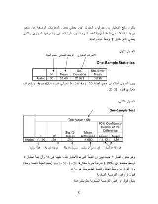 ‫ﻴﺘﻜﻭﻥ ﻨﺎﺘﺞ ﺍﻻﺨﺘﺒﺎﺭ ﻤﻥ ﺠﺩﻭﻟﻴﻥ، ﺍﻟﺠﺩﻭل ﺍﻷﻭل ﻴﻌﻁﻲ ﺒﻌﺽ ﺍﻟﻤﻌﻠﻭﻤﺎﺕ ﺍﻟﻭﺼﻔﻴﺔ ﻋﻥ ﻤﺘﻐﻴﺭ‬
‫ﺩﺭﺠﺎﺕ ﺍﻟﻁﻼﺏ ﻓﻲ ﺍﻟﻠﻐﺔ ﺍﻟﻌﺭﺒﻴﺔ ﻜﻌﺩﺩ ﺍﻟﺩﺭﺠﺎﺕ ﻭﻭﺴﻁﻬﺎ ﺍﻟﺤﺴﺎﺒﻲ ﻭﺍﻨﺤﺭﺍﻓﻬﺎ ﺍﻟﻤﻌﻴﺎﺭﻱ ﻭﺍﻟﺜﺎﻨﻲ‬
                                                          ‫ﻴﻌﻁﻲ ﻨﺎﺘﺞ ﺍﺨﺘﺒﺎﺭ ‪ T‬ﻟﻭﺴﻁ ﻋﻴﻨﺔ ﻭﺍﺤﺩﺓ.‬


                                                                                       ‫ﺍﻟﺠﺩﻭل ﺍﻷﻭل‬
                    ‫ﺍﻟﻭﺴﻁ ﺍﻟﺤﺴﺎﺒﻲ ﺤﺠﻡ ﺍﻟﻌﻴﻨﺔ‬   ‫ﺍﻻﻨﺤﺭﺍﻑ ﺍﻟﻤﻌﻴﺎﺭﻱ‬

                                                                  ‫‪One-Sample Statistics‬‬

                                              ‫.‪Std‬‬          ‫‪Std. Error‬‬
                       ‫‪N‬‬        ‫‪Mean‬‬        ‫‪Deviation‬‬         ‫‪Mean‬‬
           ‫‪Arabic‬‬      ‫03‬       ‫04.36‬        ‫120.12‬           ‫838.3‬
‫ﻴﺒﻴﻥ ﺍﻟﺠﺩﻭل ﺃﻋﻼﻩ ﺃﻥ ﺤﺠﻡ ﺍﻟﻌﻴﻨﺔ 03 ﺩﺭﺠﺔ، ﺒﻤﺘﻭﺴﻁ ﺤﺴﺎﺒﻲ ﻗﺩﺭﻩ 4.36 ﺩﺭﺠﺔ، ﻭﺒﺎﻨﺤﺭﺍﻑ‬
                                                                          ‫ﻤﻌﻴﺎﺭﻱ ﻗﺩﺭﻩ 120.12 .‬


                                                                                     ‫ﺍﻟﺠﺩﻭل ﺍﻟﺜﺎﻨﻲ:‬

                                                                             ‫‪One-Sample Test‬‬


                                        ‫86 = ‪Test Value‬‬
                                                                   ‫‪90% Confidence‬‬
                                                                    ‫‪Interval of the‬‬
                                                                      ‫‪Difference‬‬
                                    ‫-2( .‪Sig‬‬           ‫‪Mean‬‬
           ‫‪t‬‬             ‫‪df‬‬         ‫)‪tailed‬‬         ‫‪Difference‬‬     ‫‪Lower‬‬        ‫‪Upper‬‬
 ‫991.1- ‪Arabic‬‬           ‫92‬          ‫042.‬             ‫006.4-‬       ‫21.11-‬        ‫29.1‬

    ‫ﻗﻴﻤﺔ ﺍﺨﺘﺒﺎﺭ‬   ‫ﺩﺭﺠﺔ ﺍﻟﺤﺭﻴﺔ‬      ‫ﻤﺴﺘﻭﻯ ﺍﻟﺩﻻﻟﺔ‬     ‫ﺍﻟﻔﺭﻕ ﻓﻲ ﺍﻟﻭﺴﻁﻴﻥ‬     ‫ﻓﺘﺭﺓ ﺜﻘﺔ ﺍﻻﺨﺘﺒﺎﺭ‬


‫ﻭﻫﻭ ﺠﺩﻭل ﺍﺨﺘﺒﺎﺭ ‪ T‬ﺤﻴﺙ ﻴﺒﻴﻥ ﺃﻥ ﺍﻟﻘﻴﻤﺔ ﺍﻟﺘﻲ ﺘﻡ ﺍﻻﺨﺘﺒﺎﺭ ﺒﻨﺎﺀﺍ ﻋﻠﻴﻬﺎ ﻫﻲ 86 ﻭﺃﻥ ﻗﻴﻤﺔ ﺍﺨﺘﺒﺎﺭ ‪T‬‬
                              ‫ﹰ‬
‫ﻟﻭﺴﻁ ﻤﺠﺘﻤﻊ ﻫﻲ -991.1 ﺒﺩﺭﺠﺔ ﺤﺭﻴﺔ ﻤﻘﺩﺍﺭﻫﺎ 92 = 1 − 03 = 1 − ‪) n‬ﺤﺠﻡ ﺍﻟﻌﻴﻨﺔ ﻨﺎﻗﺼﺎ ﻭﺍﺤﺩ(‬
      ‫ﹰ‬
                                        ‫ﻭﺍﻥ ﺍﻟﻔﺭﻕ ﺒﻴﻥ ﻭﺴﻁ ﺍﻟﻌﻴﻨﺔ ﻭﺍﻟﻘﻴﻤﺔ ﺍﻟﻤﻔﺤﻭﺼﺔ ﻫﻭ -6.4 .‬
                                                                  ‫ﻗﺒﻭل ﺃﻭ ﺭﻓﺽ ﺍﻟﻔﺭﻀﻴﺔ ﺍﻟﺼﻔﺭﻴﺔ‬
                                           ‫ﻴﻤﻜﻥ ﻗﺒﻭل ﺃﻭ ﺭﻓﺽ ﺍﻟﻔﺭﻀﻴﺔ ﺍﻟﺼﻔﺭﻴﺔ ﺒﻁﺭﻴﻘﺘﻴﻥ ﻫﻤﺎ:‬


                                               ‫73‬
 