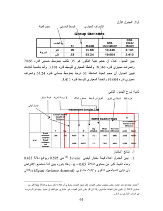 ‫ﺃﻭﻻ: ﺍﻟﺠﺩﻭل ﺍﻷﻭل‬
                                                                                                               ‫ﹰ‬
                  ‫ﺤﺠﻡ ﺍﻟﻌﻴﻨﺔ‬           ‫ﺍﻟﻭﺴﻁ ﺍﻟﺤﺴﺎﺒﻲ‬           ‫ﺍﻻﻨﺤﺭﺍﻑ ﺍﻟﻤﻌﻴﺎﺭﻱ‬




‫ﻴﺒﻴﻥ ﺍﻟﺠﺩﻭل ﺃﻋﻼﻩ ﺃﻥ ﺤﺠﻡ ﻋﻴﻨﺔ ﺍﻟﺫﻜﻭﺭ ﻫﻭ 53 ﻁﺎﻟﺏ ﺒﻤﺘﻭﺴﻁ ﺤﺴﺎﺒﻲ ﻗﺩﺭﻩ 66.07‬
‫ﻭﺍﻨﺤﺭﺍﻑ ﻤﻌﻴﺎﺭﻱ ﻗﺩﺭﻩ 643.81 ﻭﺍﻟﺨﻁﺄ ﺍﻟﻤﻌﻴﺎﺭﻱ ﻟﻠﻭﺴﻁ ﻗﺩﺭﻩ 101.3. ﻭﺃﻤﺎ ﺒﺎﻟﻨﺴﺒﺔ ﻟﻺﻨﺎﺙ‬
‫ﻓﻴﺒﻴﻥ ﺍﻟﺠﺩﻭل ﺃﻥ ﺤﺠﻡ ﺍﻟﻌﻴﻨﺔ ﺍﻟﻤﺩﺨﻠﺔ 33 ﺩﺭﺠﺔ ﺒﻤﺘﻭﺴﻁ ﺤﺴﺎﺒﻲ ﻗﺩﺭﻩ 42.36 ﻭﺍﻨﺤﺭﺍﻑ‬
                                         ‫ﻤﻌﻴﺎﺭﻱ ﻗﺩﺭﻩ 406.91 ﻭﺍﻟﺨﻁﺄ ﺍﻟﻤﻌﻴﺎﺭﻱ ﻟﻠﻭﺴﻁ ﻗﺩﺭﻩ 314.3.‬


                                                                                         ‫ﺜﺎﻨﻴﺎ: ﺸﺭﺡ ﺍﻟﺠﺩﻭل ﺍﻟﺜﺎﻨﻲ‬
                                                                                                            ‫ﹰ‬
                    ‫ﻗﻴﻤﺔ ﺍﺨﺘﺒﺎﺭ‬   ‫‪ T‬ﺩﺭﺠﺔ ﺍﻟﺤﺭﻴﺔ‬      ‫ﻤﺴﺘﻭﻯ ﺍﻟﺩﻻﻟﺔ‬   ‫ﺍﻟﻔﺭﻕ ﻓﻲ ﺍﻟﻭﺴﻁ‬     ‫ﺍﻟﺨﻁﺄ ﻓﻲ ﺍﻟﻔﺭﻕ‬      ‫ﻓﺘﺭﺓ ﺍﻟﺜﻘﺔ‬

   ‫ﺍﺨﺘﺒﺎﺭ ﻟﻴﻔﻨﻲ‬




                                                                                              ‫ﺃ- ﻨﺘﺎﺌﺞ ﺍﻻﺨﺘﺒﺎﺭ‬
                                             ‫)8(‬
‫ﻫﻲ 595.0 ﻭﺒﻭﺍﻗﻊ ﺩﻻﻟﺔ 334.0‬                         ‫1. ﻴﺒﻴﻥ ﺍﻟﺠﺩﻭل ﺃﻋﻼﻩ ﻗﻴﻤﺔ ﺍﺨﺘﺒﺎﺭ ﻟﻴﻔﻴﻨﻲ ‪Levene‬‬
‫ﻭﻫﺫﻩ ﺍﻟﻘﻴﻤﺔ ﺃﻜﺒﺭ ﻤﻥ ﻤﺴﺘﻭﻯ ﺍﻟﺩﻻﻟﺔ 50.0 = ‪ ، α‬ﻭﻫﺫﺍ ﺒﺩﻭﺭﻩ ﻴﺒﻴﻥ ﺃﻨﻨﺎ ﻨﺴﺘﻁﻴﻊ ﺍﻻﻓﺘﺭﺍﺽ‬
‫ﺒﺄﻥ ﺘﺒﺎﻴﻥ ﺍﻟﻤﺠﺘﻤﻌﻴﻥ ﺍﻟﺫﻜﻭﺭ ﻭﺍﻻﻨﺎﺙ ﻤﺘﺴﺎﻭﻱ )‪ (Equal Variance Assumed‬ﻭﺒﺎﻟﺘﺎﻟﻲ‬


  ‫ﺍﺨﻨﺒﺎﺭ ‪ Levene‬ﻫﻭ ﺍﺨﺘﺒﺎﺭ ﺨﺎﺹ ﺒﻔﺤﺹ ﺘﺠﺎﻨﺱ ﺍﻟﻌﻴﻨﺎﺕ )ﻫل ﺘﺒﺎﻴﻥ ﺍﻟﻌﻴﻨﺎﺕ ﻤﺘﺴﺎﻭﻱ ﺃﻡ ﻻ(؟ ﺇﺫﺍ ﻜﺎﻥ ﻤﺴﺘﻭﻯ ﺍﻟﺩﻻﻟﺔ ‪ Sig‬ﺃﻜﺒﺭ ﻤﻥ‬         ‫8‬


‫ﻴﻜﻭﻥ ﺘﺒﺎﻴﻥ ﺍﻟﻌﻴﻨﺎﺕ ﻤﺘﺴﺎﻭﻱ ﻭﺇﺫﺍ ﻜﺎﻥ ﺃﻗل ﻴﻜﻭﻥ ﺘﺒﺎﻴﻥ ﺍﻟﻌﻴﻨﺎﺕ ﻏﻴﺭ ﻤﺘﺴﺎﻭﻱ. ﻤﻊ ﺍﻟﻌﻠﻡ ﺃﻥ ﺍﺨﺘﺒﺎﺭ ‪ Levene‬ﻟﻡ ﻨﺩﺭﺴﻪ‬   ‫‪α‬‬   ‫ﻤﺴﺘﻭﻯ ﺍﻟﺩﻻﻟﺔ‬
                                                                                             ‫ﻓﻲ ﺍﻟﺠﺎﻨﺏ ﺍﻟﻨﻅﺭﻱ ﻤﻥ ﺍﻟﻤﻘﺭﺭ.‬

                                                          ‫16‬
 