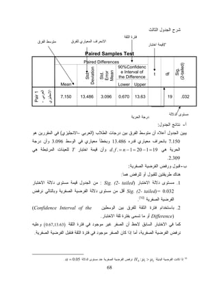 ‫ﺸﺭﺡ ﺍﻟﺠﺩﻭل ﺍﻟﺜﺎﻟﺙ‬
                                                                    ‫ﻓﺘﺭﺓ ﺍﻟﺜﻘﺔ‬
  ‫ﻤﺘﻭﺴﻁ ﺍﻟﻔﺭﻕ‬                ‫ﺍﻻﻨﺤﺭﺍﻑ ﺍﻟﻤﻌﻴﺎﺭﻱ ﻟﻠﻔﺭﻕ‬
                                                                                       ‫‪T‬ﻗﻴﻤﺔ ﺍﺨﺘﺒﺎﺭ‬

                                       ‫‪Paired Samples Test‬‬
                                      ‫‪Paired Differences‬‬




                                                                                                            ‫)‪(2-tailed‬‬
                                                        ‫‪90%Confidenc‬‬




                                        ‫‪Deviation‬‬




                                                                                                              ‫.‪Sig‬‬
                                                    ‫‪Mean‬‬
                                                         ‫‪e Interval of‬‬




                                                    ‫‪Error‬‬
                                          ‫.‪Std‬‬


                                                    ‫.‪Std‬‬
                                                                                           ‫‪t‬‬          ‫‪df‬‬
                                                        ‫‪the Difference‬‬
                       ‫‪Mean‬‬                                     ‫‪Lower‬‬       ‫‪Upper‬‬
            ‫ﺍﻻﻨﺠﻠﻴﺯﻱ‬
 ‫ﺍﻟﻌﺭﺒﻲ -‬
 ‫1 ‪Pair‬‬




                       ‫051.7‬        ‫684.31‬          ‫690.3‬       ‫076.0‬       ‫36.31‬                      ‫91‬         ‫230.‬



                                                                                                       ‫ﻤﺴﺘﻭﻯ ﺍﻟﺩﻻﻟﺔ‬
                                                                         ‫ﺩﺭﺠﺔ ﺍﻟﺤﺭﻴﺔ‬
                                                                                               ‫ﺃ- ﻨﺘﺎﺌﺞ ﺍﻟﺠﺩﻭل:‬
‫ﻴﺒﻴﻥ ﺍﻟﺠﺩﻭل ﺃﻋﻼﻩ ﺃﻥ ﻤﺘﻭﺴﻁ ﺍﻟﻔﺭﻕ ﺒﻴﻥ ﺩﺭﺠﺎﺕ ﺍﻟﻁﻼﺏ )ﺍﻟﻌﺭﺒﻲ –ﺍﻻﻨﺠﻠﻴﺯﻱ( ﻓﻲ ﺍﻟﻤﻘﺭﺭﻴﻥ ﻫﻭ‬
‫051.7 ﺒﺎﻨﺤﺭﺍﻑ ﻤﻌﻴﺎﺭﻱ ﻗﺩﺭﻩ 684.31 ﻭﺒﺨﻁﺄ ﻤﻌﻴﺎﺭﻱ ﻓﻲ ﺍﻟﻭﺴﻁ 690.3 ﻭﺃﻥ ﺩﺭﺠﺔ‬
‫ﺍﻟﺤﺭﻴﺔ ﻫﻲ 91 = 1 − 02 = 1 − ‪ d . f . = n‬ﻭﺃﻥ ﻗﻴﻤﺔ ﺍﺨﺘﺒﺎﺭ ‪ T‬ﻟﻠﻌﻴﻨﺎﺕ ﺍﻟﻤﺭﺘﺒﻁﺔ ﻫﻲ‬
                                                                                                      ‫903.2.‬
                                                                       ‫ﺏ- ﻗﺒﻭل ﻭﺭﻓﺽ ﺍﻟﻔﺭﻀﻴﺔ ﺍﻟﺼﻔﺭﻴﺔ:‬
                                                                  ‫ﻫﻨﺎﻙ ﻁﺭﻴﻘﺘﻴﻥ ﻟﻠﻘﺒﻭل ﺃﻭ ﻟﻠﺭﻓﺽ ﻫﻤﺎ:‬
‫1. ﻤﺴﺘﻭﻯ ﺩﻻﻟﺔ ﺍﻻﺨﺘﺒﺎﺭ )‪ : Sig. (2- tailed‬ﻤﻥ ﺍﻟﺠﺩﻭل ﻗﻴﻤﺔ ﻤﺴﺘﻭﻯ ﺩﻻﻟﺔ ﺍﻻﺨﺘﺒﺎﺭ‬
‫230.0 =)‪ Sig. (2- tailed‬ﺃﻗل ﻤﻥ ﻤﺴﺘﻭﻯ ﺩﻻﻟﺔ ﺍﻟﻔﺭﻀﻴﺔ ﺍﻟﺼﻔﺭﻴﺔ ﻭﺒﺎﻟﺘﺎﻟﻲ ﻨﺭﻓﺽ‬
                                                                                 ‫ﺍﻟﻔﺭﻀﻴﺔ ﺍﻟﺼﻔﺭﻴﺔ )01(.‬
‫‪(Confidence Interval of the‬‬                         ‫2. ﺒﺎﺴﺘﺨﺩﺍﻡ ﻓﺘﺭﺓ ﺍﻟﺜﻘﺔ ﻟﻠﻔﺭﻕ ﺒﻴﻥ ﺍﻟﻭﺴﻁﻴﻥ‬
                                                    ‫)‪ Difference‬ﺃﻭ ﻤﺎ ﺘﺴﻤﻰ ﺒﻔﺘﺭﺓ ﺜﻘﺔ ﺍﻻﺨﺘﺒﺎﺭ.‬
‫ﻜﻤﺎ ﻓﻲ ﺍﻻﺨﺘﺒﺎﺭ ﺍﻟﺴﺎﺒﻕ ﻻﺤﻅ ﺃﻥ ﺍﻟﺼﻔﺭ ﻏﻴﺭ ﻤﻭﺠﻭﺩ ﻓﻲ ﻓﺘﺭﺓ ﺍﻟﺜﻘﺔ )36.31,76.0 ( ﻭﻋﻠﻴﻪ‬
 ‫ﻨﺭﻓﺽ ﺍﻟﻔﺭﻀﻴﺔ ﺍﻟﺼﻔﺭﻴﺔ، ﺃﻤﺎ ﺇﺫﺍ ﻜﺎﻥ ﺍﻟﺼﻔﺭ ﻤﻭﺠﻭﺩ ﻓﻲ ﻓﺘﺭﺓ ﺍﻟﺜﻘﺔ ﻓﻨﻘﺒل ﺍﻟﻔﺭﻀﻴﺔ ﺍﻟﺼﻔﺭﻴﺔ.‬




                        ‫ﺇﺫﺍ ﻜﺎﻨﺕ ﺍﻟﻔﺭﻀﻴﺔ ﺍﻟﺒﺩﻴﻠﺔ 2 ‪ H 0 : µ1 > µ‬ﻨﺭﻓﺽ ﺍﻟﻔﺭﻀﻴﺔ ﺍﻟﺼﻔﺭﻴﺔ ﻋﻨﺩ ﻤﺴﺘﻭﻯ ﺍﻟﺩﻻﻟﺔ 50.0 = ‪. α‬‬         ‫01‬



                                                       ‫86‬
 