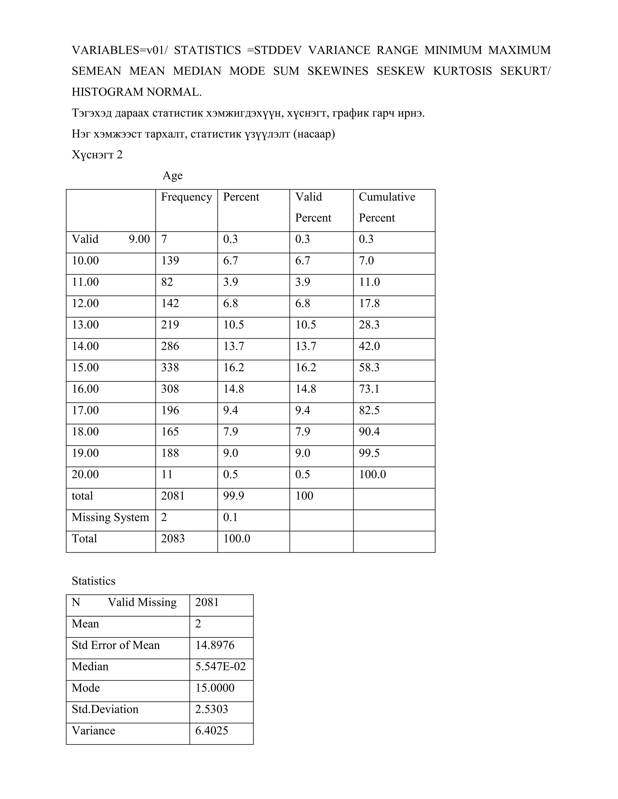 VARIABLES=v01/ STATISTICS =STDDEV VARIANCE RANGE MINIMUM MAXIMUM
SEMEAN MEAN MEDIAN MODE SUM SKEWINES SESKEW KURTOSIS SEKURT/
HISTOGRAM NORMAL.
Тэгэхэд дараах статистик хэмжигдэхүүн, хүснэгт, график гарч ирнэ.
Нэг хэмжээст тархалт, статистик үзүүлэлт (насаар)
Хүснэгт 2
Age
Frequency Percent Valid
Percent
Cumulative
Percent
Valid 9.00 7 0.3 0.3 0.3
10.00 139 6.7 6.7 7.0
11.00 82 3.9 3.9 11.0
12.00 142 6.8 6.8 17.8
13.00 219 10.5 10.5 28.3
14.00 286 13.7 13.7 42.0
15.00 338 16.2 16.2 58.3
16.00 308 14.8 14.8 73.1
17.00 196 9.4 9.4 82.5
18.00 165 7.9 7.9 90.4
19.00 188 9.0 9.0 99.5
20.00 11 0.5 0.5 100.0
total 2081 99.9 100
Missing System 2 0.1
Total 2083 100.0
Statistics
N Valid Missing 2081
Mean 2
Std Error of Mean 14.8976
Median 5.547E-02
Mode 15.0000
Std.Deviation 2.5303
Variance 6.4025
 