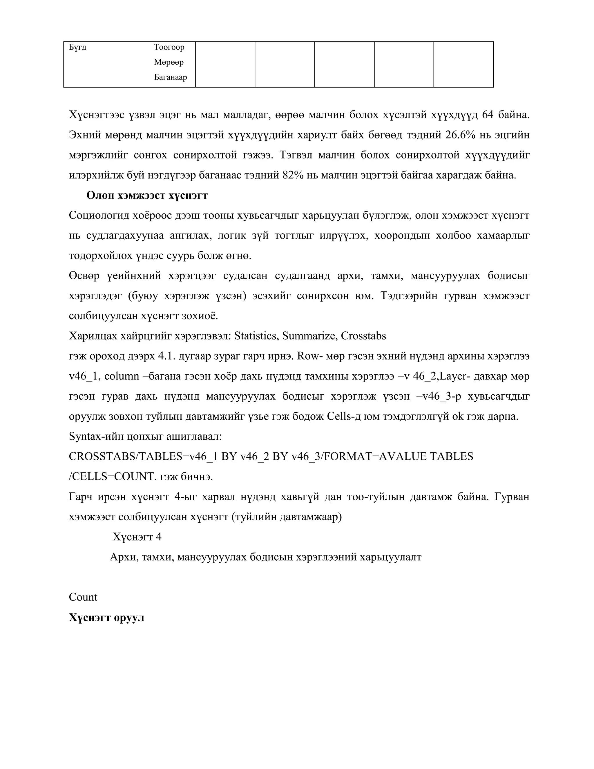 Бүгд Тоогоор
Мөрөөр
Баганаар
Хүснэгтээс үзвэл эцэг нь мал малладаг, өөрөө малчин болох хүсэлтэй хүүхдүүд 64 байна.
Эхний мөрөнд малчин эцэгтэй хүүхдүүдийн хариулт байх бөгөөд тэдний 26.6% нь эцгийн
мэргэжлийг сонгох сонирхолтой гэжээ. Тэгвэл малчин болох сонирхолтой хүүхдүүдийг
илэрхийлж буй нэгдүгээр баганаас тэдний 82% нь малчин эцэгтэй байгаа харагдаж байна.
Олон хэмжээст хүснэгт
Социологид хоѐроос дээш тооны хувьсагчдыг харьцуулан бүлэглэж, олон хэмжээст хүснэгт
нь судлагдахуунаа ангилах, логик зүй тогтлыг илрүүлэх, хоорондын холбоо хамаарлыг
тодорхойлох үндэс суурь болж өгнө.
Өсвөр үеийнхний хэрэгцээг судалсан судалгаанд архи, тамхи, мансууруулах бодисыг
хэрэглэдэг (буюу хэрэглэж үзсэн) эсэхийг сонирхсон юм. Тэдгээрийн гурван хэмжээст
солбицуулсан хүснэгт зохиоѐ.
Харилцах хайрцгийг хэрэглэвэл: Statistics, Summarize, Crosstabs
гэж ороход дээрх 4.1. дугаар зураг гарч ирнэ. Row- мөр гэсэн эхний нүдэнд архины хэрэглээ
v46_1, column –багана гэсэн хоѐр дахь нүдэнд тамхины хэрэглээ –v 46_2,Layer- давхар мөр
гэсэн гурав дахь нүдэнд мансууруулах бодисыг хэрэглэж үзсэн –v46_3-р хувьсагчдыг
оруулж зөвхөн туйлын давтамжийг үзье гэж бодож Cells-д юм тэмдэглэлгүй ok гэж дарна.
Syntax-ийн цонхыг ашиглавал:
CROSSTABS/TABLES=v46_1 BY v46_2 BY v46_3/FORMAT=AVALUE TABLES
/CELLS=COUNT. гэж бичнэ.
Гарч ирсэн хүснэгт 4-ыг харвал нүдэнд хавьгүй дан тоо-туйлын давтамж байна. Гурван
хэмжээст солбицуулсан хүснэгт (туйлийн давтамжаар)
Хүснэгт 4
Архи, тамхи, мансууруулах бодисын хэрэглээний харьцуулалт
Сount
Хүснэгт оруул
 