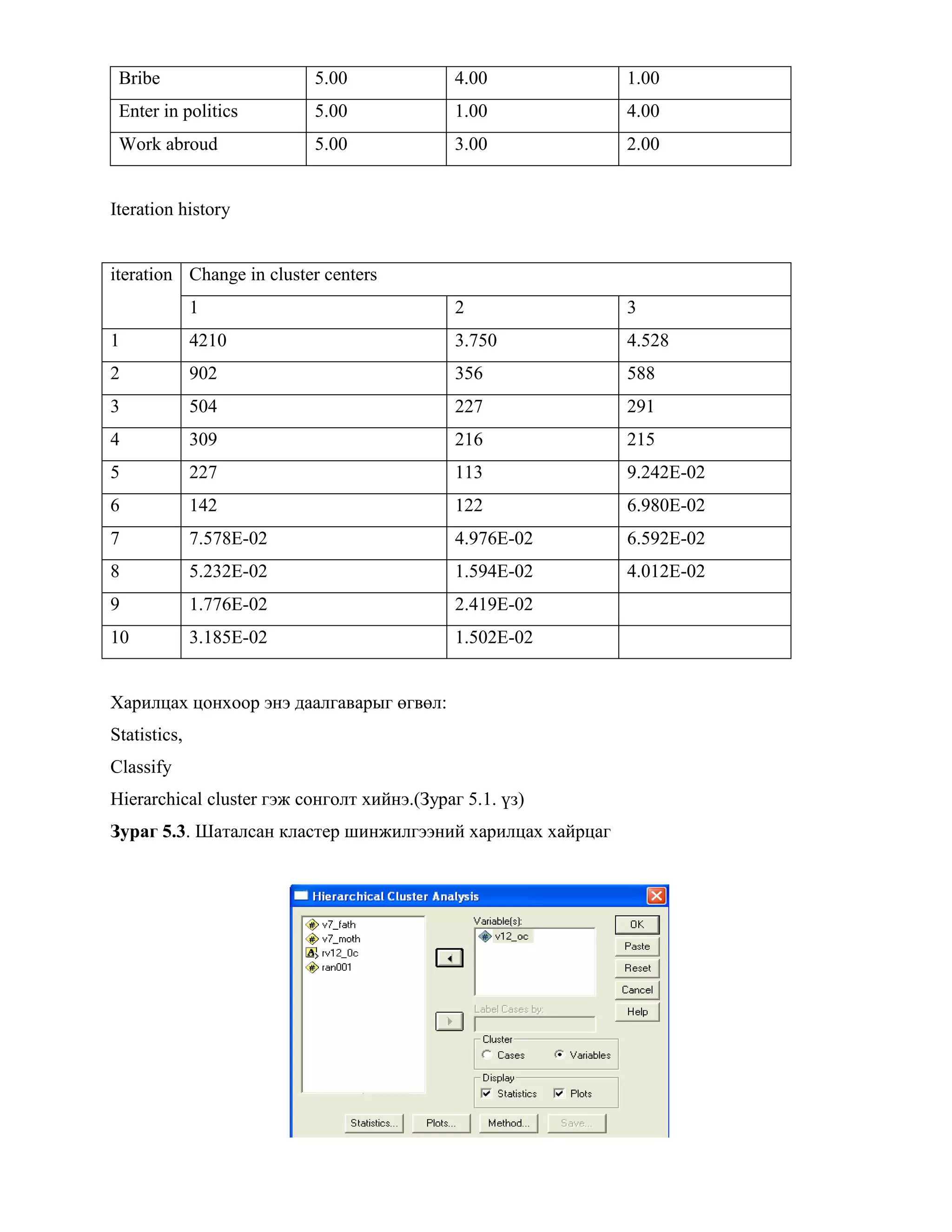 Bribe 5.00 4.00 1.00
Enter in politics 5.00 1.00 4.00
Work abroud 5.00 3.00 2.00
Iteration history
iteration Change in cluster centers
1 2 3
1 4210 3.750 4.528
2 902 356 588
3 504 227 291
4 309 216 215
5 227 113 9.242E-02
6 142 122 6.980E-02
7 7.578E-02 4.976E-02 6.592E-02
8 5.232E-02 1.594E-02 4.012E-02
9 1.776E-02 2.419E-02
10 3.185E-02 1.502E-02
Харилцах цонхоор энэ даалгаварыг өгвөл:
Statistics,
Classify
Hierarchical cluster гэж сонголт хийнэ.(Зураг 5.1. үз)
Зураг 5.3. Шаталсан кластер шинжилгээний харилцах хайрцаг
 