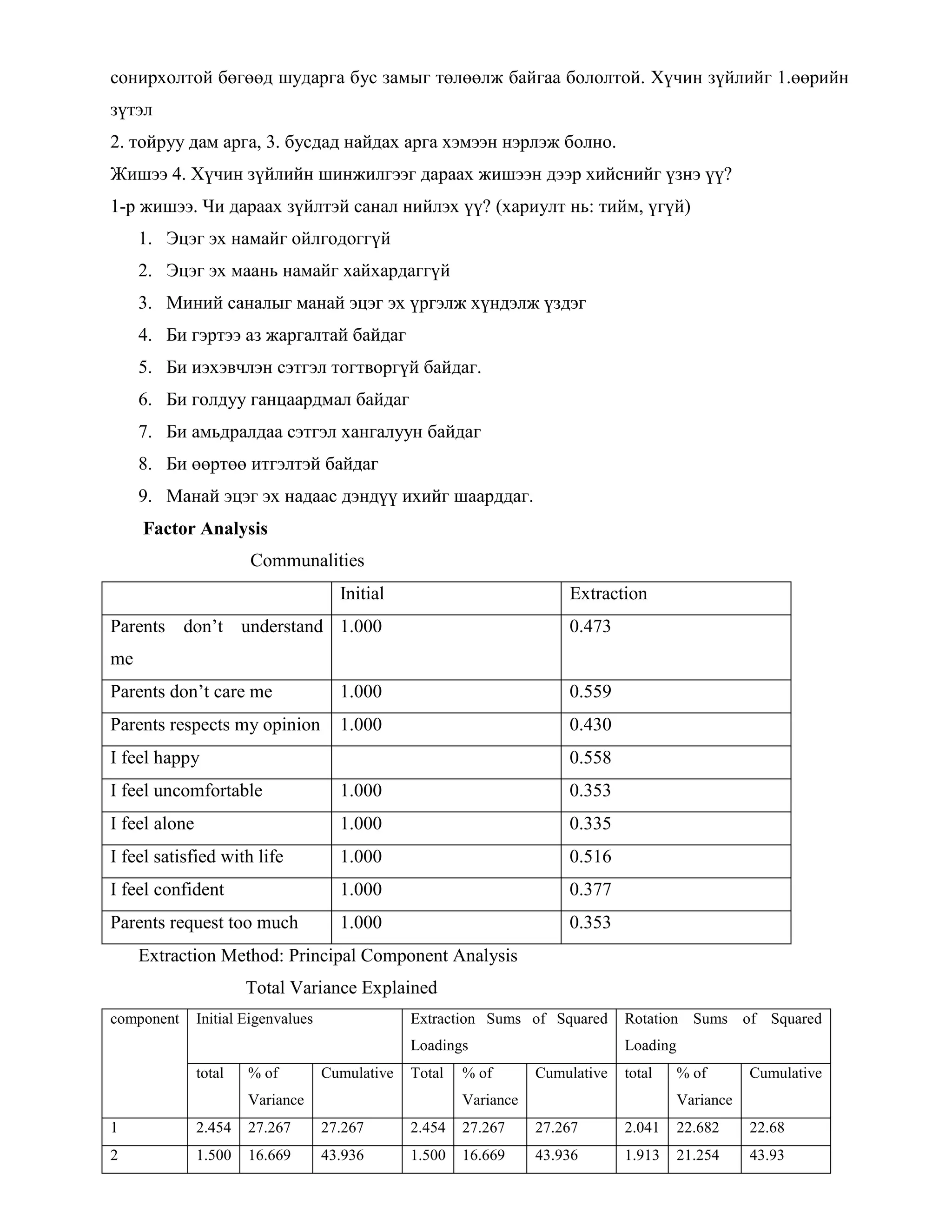 сонирхолтой бөгөөд шударга бус замыг төлөөлж байгаа бололтой. Хүчин зүйлийг 1.өөрийн
зүтэл
2. тойруу дам арга, 3. бусдад найдах арга хэмээн нэрлэж болно.
Жишээ 4. Хүчин зүйлийн шинжилгээг дараах жишээн дээр хийснийг үзнэ үү?
1-р жишээ. Чи дараах зүйлтэй санал нийлэх үү? (хариулт нь: тийм, үгүй)
1. Эцэг эх намайг ойлгодоггүй
2. Эцэг эх маань намайг хайхардаггүй
3. Миний саналыг манай эцэг эх үргэлж хүндэлж үздэг
4. Би гэртээ аз жаргалтай байдаг
5. Би иэхэвчлэн сэтгэл тогтворгүй байдаг.
6. Би голдуу ганцаардмал байдаг
7. Би амьдралдаа сэтгэл хангалуун байдаг
8. Би өөртөө итгэлтэй байдаг
9. Манай эцэг эх надаас дэндүү ихийг шаарддаг.
Factor Analysis
Communalities
Initial Extraction
Parents don‟t understand
me
1.000 0.473
Parents don‟t care me 1.000 0.559
Parents respects my opinion 1.000 0.430
I feel happy 0.558
I feel uncomfortable 1.000 0.353
I feel alone 1.000 0.335
I feel satisfied with life 1.000 0.516
I feel confident 1.000 0.377
Parents request too much 1.000 0.353
Extraction Method: Principal Component Analysis
Total Variance Explained
component Initial Eigenvalues Extraction Sums of Squared
Loadings
Rotation Sums of Squared
Loading
total % of
Variance
Cumulative Total % of
Variance
Cumulative total % of
Variance
Cumulative
1 2.454 27.267 27.267 2.454 27.267 27.267 2.041 22.682 22.68
2 1.500 16.669 43.936 1.500 16.669 43.936 1.913 21.254 43.93
 