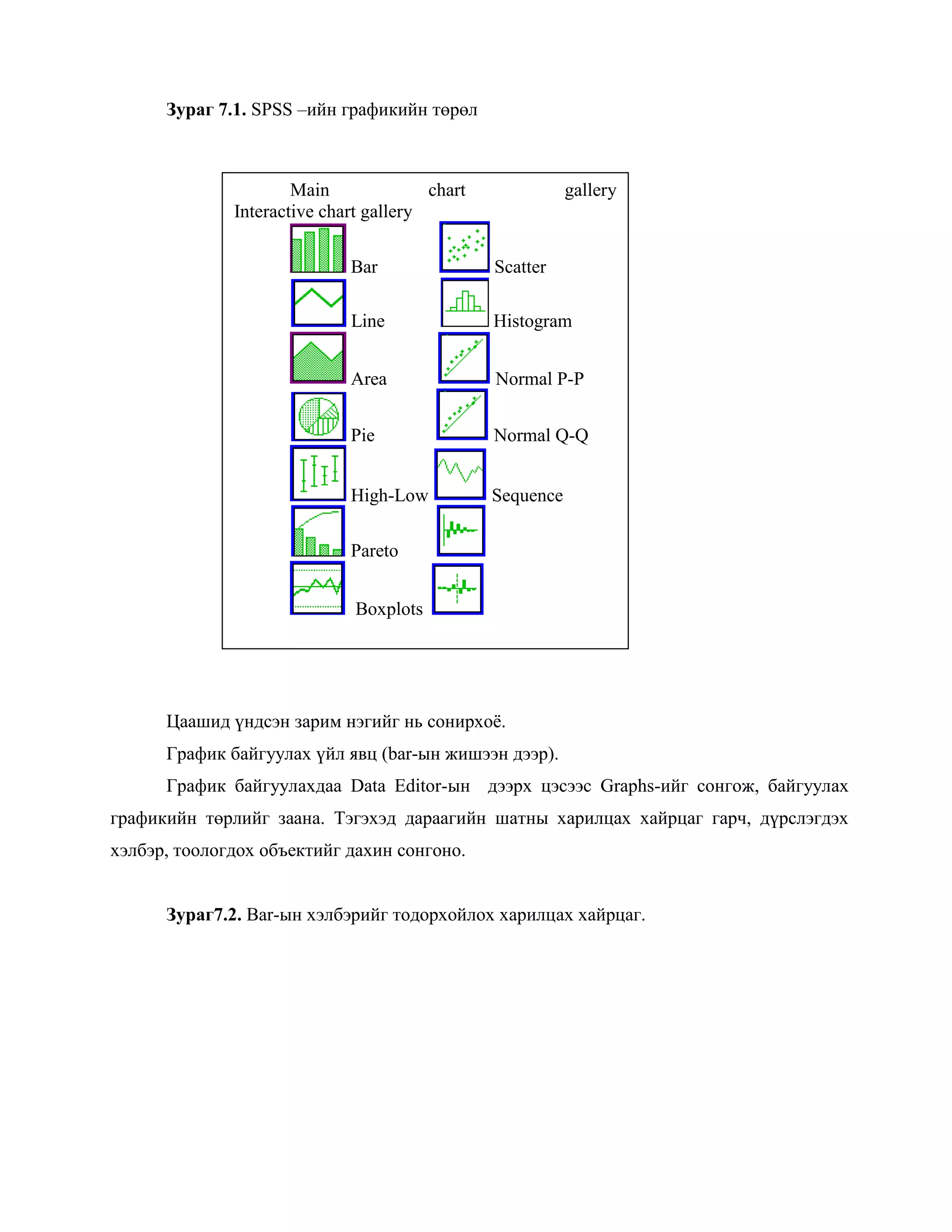 Зураг 7.1. SPSS –ийн графикийн төрөл
Цаашид үндсэн зарим нэгийг нь сонирхоѐ.
График байгуулах үйл явц (bar-ын жишээн дээр).
График байгуулахдаа Data Editor-ын дээрх цэсээс Graphs-ийг сонгож, байгуулах
графикийн төрлийг заана. Тэгэхэд дараагийн шатны харилцах хайрцаг гарч, дүрслэгдэх
хэлбэр, тоологдох объектийг дахин сонгоно.
Зураг7.2. Bar-ын хэлбэрийг тодорхойлох харилцах хайрцаг.
Main chart gallery
Interactive chart gallery
Bar Scatter
Line Histogram
Area Normal P-P
Pie Normal Q-Q
High-Low Sequence
Pareto
Boxplots
 
