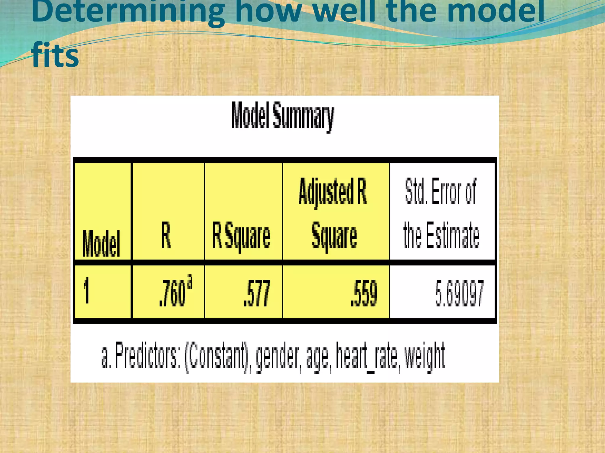 Determining how well the model
fits
 