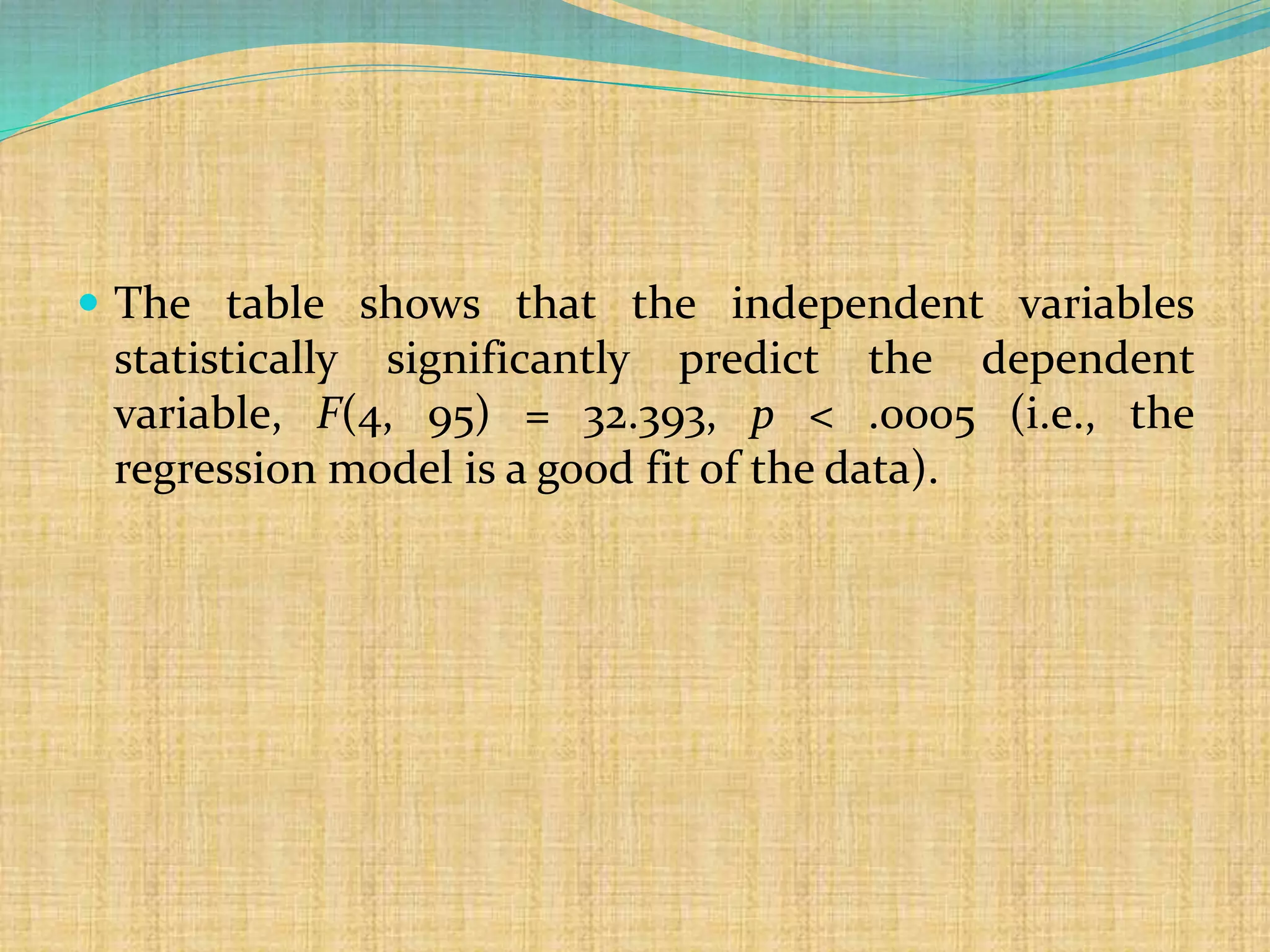  The table shows that the independent variables
statistically significantly predict the dependent
variable, F(4, 95) = 32.393, p < .0005 (i.e., the
regression model is a good fit of the data).
 