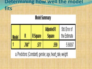 Determining how well the model
fits
 
