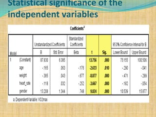 Statistical significance of the
independent variables
 