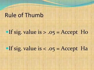 Rule of Thumb
If sig. value is > .05 = Accept Ho
If sig. value is < .05 = Accept Ha
 