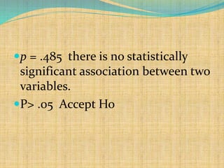 p = .485 there is no statistically
significant association between two
variables.
P> .05 Accept Ho
 