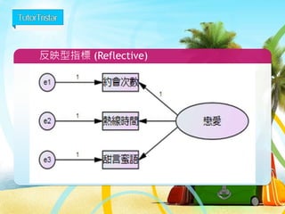 回到1920年代末期的英國…
世界上首次的隨機對照實驗
 