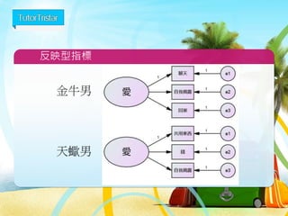 回到1920年代末期的英國…
顯著性
P value
<0.05 *
<0.01 **
<0.001 ***
英國皇家化學學會,2003
 