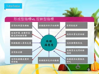 Objective-以產出為導向
66
分析資料 解讀報表
Input
1.尺度
2.X跟Y
Process
1.SPSS
2.SAS
3.R
Output
1.顯著性
2.有無影響
3.有無相同
怎麼判斷適合的統計方法?
 