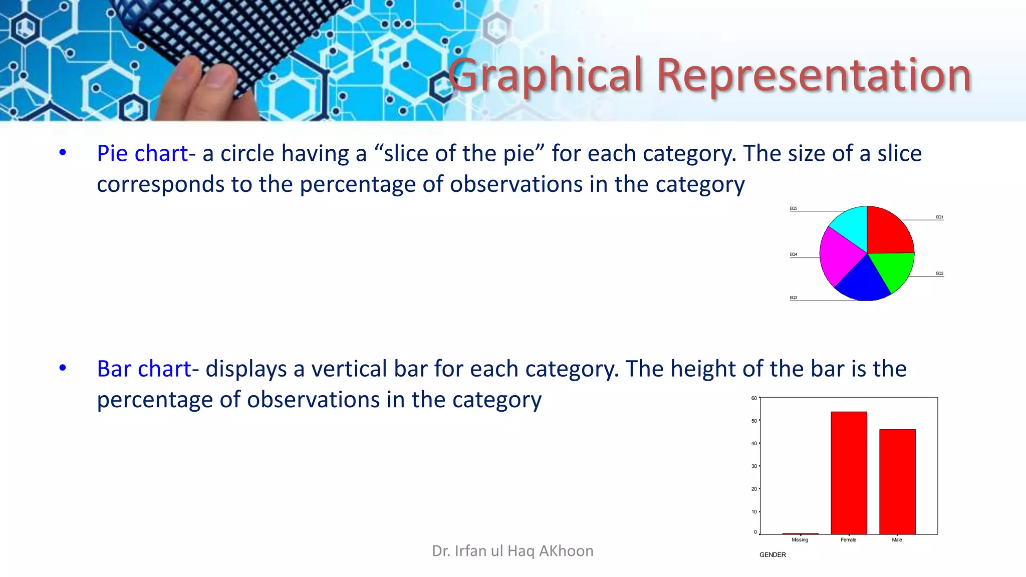 Graphical Representation
• Pie chart- a circle having a “slice of the pie” for each category. The size of a slice
corresponds to the percentage of observations in the category
• Bar chart- displays a vertical bar for each category. The height of the bar is the
percentage of observations in the category
GENDER
Male
Female
Missing
Percent
60
50
40
30
20
10
0
EQ5
EQ4
EQ3
EQ2
EQ1
Dr. Irfan ul Haq AKhoon
 