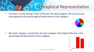 Graphical Representation
• Pie chart- a circle having a “slice of the pie” for each category. The size of a slice
corresponds to the percentage of observations in the category
• Bar chart- displays a vertical bar for each category. The height of the bar is the
percentage of observations in the category
GENDER
Male
Female
Missing
Percent
60
50
40
30
20
10
0
EQ5
EQ4
EQ3
EQ2
EQ1
Dr. Irfan ul Haq AKhoon
 