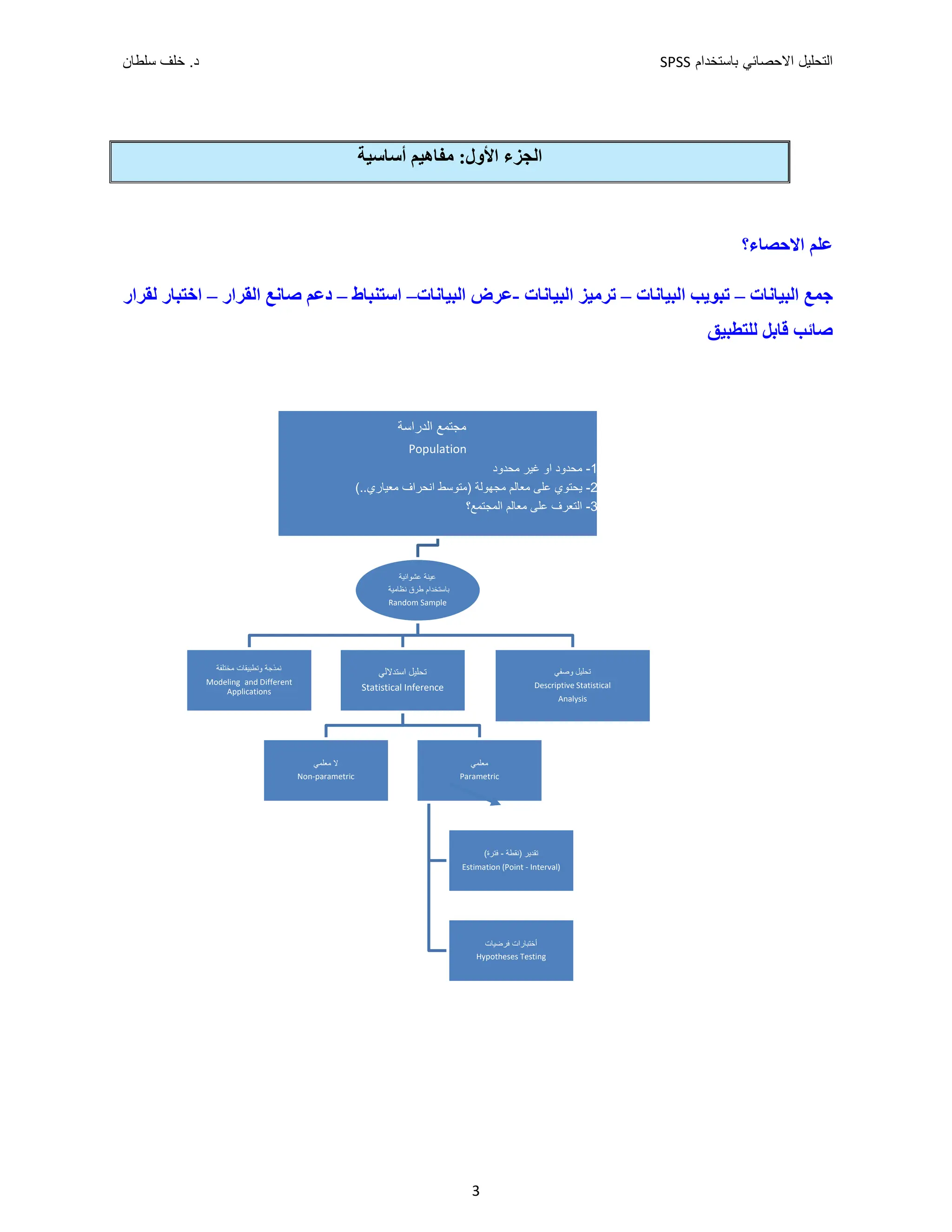 ‫ﺑﺎﺳﺗﺧﺩﺍﻡ‬ ‫ﺍﻻﺣﺻﺎﺋﻲ‬ ‫ﺍﻟﺗﺣﻠﻳﻝ‬
SPSS
‫ﺩ‬
‫ﺳﻠﻁﺎﻥ‬ ‫ﺧﻠﻑ‬ .
3
‫ﺍﻟﺠﺰء‬
‫ﺍﻷﻭﻝ‬
:
‫ﺃﺳﺎﺳﻴﺔ‬ ‫ﻣﻔﺎﻫﻴﻢ‬
‫ﺍﻻﺣﺼﺎء؟‬ ‫ﻋﻠﻢ‬
‫ﺍﻟﺒﻴﺎﻧﺎﺕ‬ ‫ﺟﻤﻊ‬
–
‫ﺗﺒﻮﻳﺐ‬
‫ﺍﻟﺒﻴﺎﻧﺎﺕ‬
–
‫ﺗﺮﻣﻴﺰ‬
‫ﺍﻟﺒﻴﺎﻧﺎ‬
‫ﺕ‬
-
‫ﻋﺮﺽ‬
‫ﺍﻟﺒﻴﺎﻧﺎﺕ‬
–
‫ﺍﺳﺘﻨﺒﺎﻁ‬
–
‫ﺩﻋﻢ‬
‫ﺍﻟﻘﺮﺍﺭ‬ ‫ﺻﺎﻧﻊ‬
–
‫ﻟ‬ ‫ﺍﺧﺘﺒﺎﺭ‬
‫ﻘﺮﺍﺭ‬
‫ﻟﻠﺘﻄﺒﻴﻖ‬ ‫ﻗﺎﺑﻞ‬ ‫ﺻﺎﺋﺐ‬
‫ﺍﻟﺩﺭﺍﺳﺔ‬ ‫ﻣﺟﺗﻣﻊ‬
Population
1
-
‫ﻣﺣﺩﻭﺩ‬ ‫ﻏﻳﺭ‬ ‫ﺍﻭ‬ ‫ﻣﺣﺩﻭﺩ‬
2
-
‫ﻣﺟﻬﻭﻟﺔ‬ ‫ﻣﻌﺎﻟﻡ‬ ‫ﻋﻠﻰ‬ ‫ﻳﺣﺗﻭﻱ‬
)
‫ﻣﻌﻳﺎﺭﻱ‬ ‫ﺍﻧﺣﺭﺍﻑ‬ ‫ﻣﺗﻭﺳﻁ‬
(..
3
-
‫ﺍﻟﻣﺟﺗﻣﻊ؟‬ ‫ﻣﻌﺎﻟﻡ‬ ‫ﻋﻠﻰ‬ ‫ﺍﻟﺗﻌﺭﻑ‬
‫ﻋﺷﻭﺍﺋﻳﺔ‬ ‫ﻋﻳﻧﺔ‬
‫ﻧﻅﺎﻣﻳﺔ‬ ‫ﻁﺭﻕ‬ ‫ﺑﺎﺳﺗﺧﺩﺍﻡ‬
Random Sample
‫ﻣﺧﺗﻠﻔﺔ‬ ‫ﻭﺗﻁﺑﻳﻘﺎﺕ‬ ‫ﻧﻣﺫﺟﺔ‬
Modeling and Different
Applications
‫ﺍﺳﺗﺩﻻﻟﻲ‬ ‫ﺗﺣﻠﻳﻝ‬
Statistical Inference
‫ﻣﻌﻠﻣﻲ‬ ‫ﻻ‬
Non‐parametric
‫ﻣﻌﻠﻣﻲ‬
Parametric
‫ﺗﻘﺩﻳﺭ‬
)
‫ﻧﻘﻁﺔ‬
-
‫ﻓﺗﺭﺓ‬
(
Estimation (Point ‐ Interval)
‫ﻓﺭﺿﻳﺎﺕ‬ ‫ﺃﺧﺗﺑﺎﺭﺍﺕ‬
Hypotheses Testing
‫ﻭﺻﻔﻲ‬ ‫ﺗﺣﻠﻳﻝ‬
Descriptive Statistical
Analysis
 