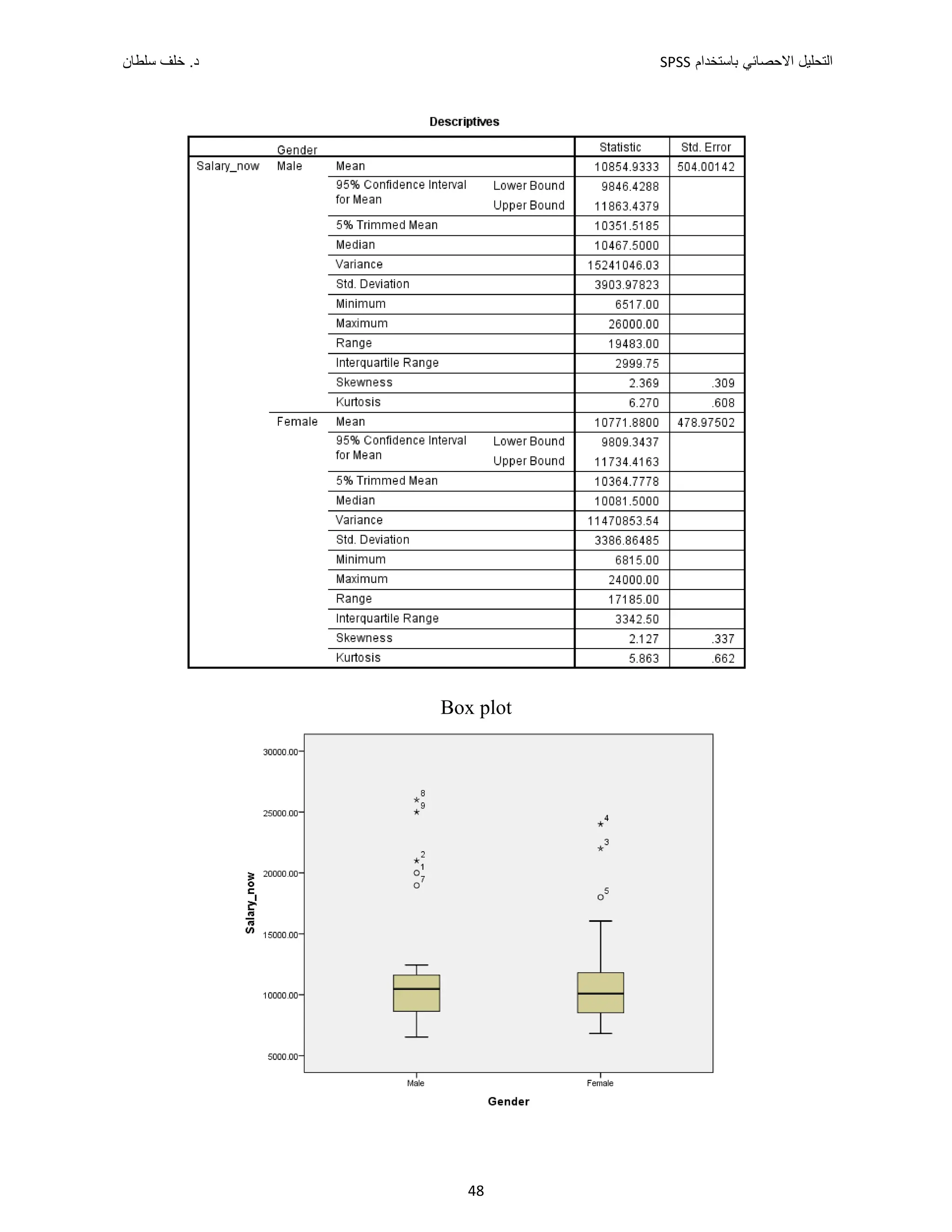 ‫ﺑﺎﺳﺗﺧﺩﺍﻡ‬ ‫ﺍﻻﺣﺻﺎﺋﻲ‬ ‫ﺍﻟﺗﺣﻠﻳﻝ‬
SPSS
‫ﺩ‬
‫ﺳﻠﻁﺎﻥ‬ ‫ﺧﻠﻑ‬ .
48
Box plot
 