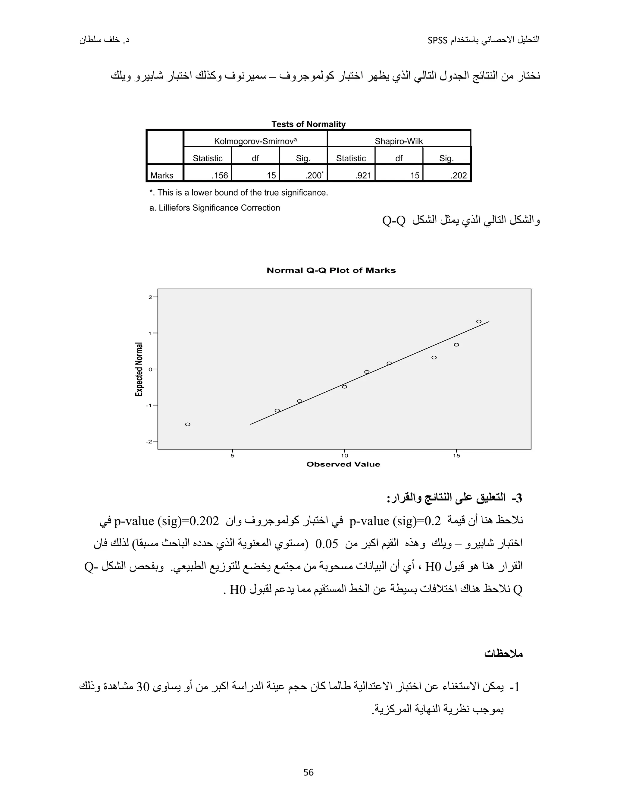 ‫ﺑﺎﺳﺗﺧﺩﺍﻡ‬ ‫ﺍﻻﺣﺻﺎﺋﻲ‬ ‫ﺍﻟﺗﺣﻠﻳﻝ‬
SPSS
‫ﺩ‬
‫ﺳﻠﻁﺎﻥ‬ ‫ﺧﻠﻑ‬ .
56
‫ﻧﺨﺘﺎﺭ‬
‫ﺍﻟﻨﺘﺎﺋﺞ‬ ‫ﻣﻦ‬
‫ﻛﻮﻟﻤﻮﺟﺮﻭﻑ‬ ‫ﺍﺧﺘﺒﺎﺭ‬ ‫ﻳﻈﻬﺮ‬ ‫ﺍﻟﺬﻱ‬ ‫ﺍﻟﺘﺎﻟﻲ‬ ‫ﺍﻟﺠﺪﻭﻝ‬
–
‫ﻭﻳﻠﻚ‬ ‫ﺷﺎﺑﻴﺮﻭ‬ ‫ﺍﺧﺘﺒﺎﺭ‬ ‫ﻭﻛﺬﻟﻚ‬ ‫ﺳﻤﻴﺮﻧﻮﻑ‬
Tests of Normality
Kolmogorov-Smirnova Shapiro-Wilk
Statistic df Sig. Statistic df Sig.
Marks .156 15 .200* .921 15 .202
*. This is a lower bound of the true significance.
a. Lilliefors Significance Correction
‫ﺍﻟﺸﻜﻞ‬ ‫ﻳﻤﺜﻞ‬ ‫ﺍﻟﺬﻱ‬ ‫ﺍﻟﺘﺎﻟﻲ‬ ‫ﻭﺍﻟﺸﻜﻞ‬
Q-Q
3
-
‫ﻋ‬ ‫ﺍﻟﺘﻌﻠﻴﻖ‬
:‫ﻭﺍﻟﻘﺮﺍﺭ‬ ‫ﺍﻟﻨﺘﺎﺋﺞ‬ ‫ﻠﻰ‬
‫ﻗﻴﻤﺔ‬ ‫ﺃﻥ‬ ‫ﻫﻨﺎ‬ ‫ﻧﻼﺣﻆ‬
p-value (sig)=0.2
‫ﻭﺍﻥ‬ ‫ﻛﻮﻟﻤﻮﺟﺮﻭﻑ‬ ‫ﺍﺧﺘﺒﺎﺭ‬ ‫ﻓﻲ‬
p-value (sig)=0.202
‫ﻓﻲ‬
‫ﺷﺎﺑﻴﺮﻭ‬ ‫ﺍﺧﺘﺒﺎﺭ‬
–
‫ﻭﻳﻠﻚ‬
‫ﻣﻦ‬ ‫ﺍﻛﺒﺮ‬ ‫ﺍﻟﻘﻴﻢ‬ ‫ﻭﻫﺬﻩ‬
0.05
‫ﺍ‬ ‫)ﻣﺴﺘﻮﻱ‬
(‫ﻣﺴﺒﻘﺎ‬ ‫ﺍﻟﺒﺎﺣﺚ‬ ‫ﺣﺪﺩﻩ‬ ‫ﺍﻟﺬﻱ‬ ‫ﻟﻤﻌﻨﻮﻳﺔ‬
‫ﻓﺎﻥ‬ ‫ﻟﺬﻟﻚ‬
‫ﻗﺒﻮﻝ‬ ‫ﻫﻮ‬ ‫ﻫﻨﺎ‬ ‫ﺍﻟﻘﺮﺍﺭ‬
H0
‫ﻣﺠﺘ‬ ‫ﻣﻦ‬ ‫ﻣﺴﺤﻮﺑﺔ‬ ‫ﺍﻟﺒﻴﺎﻧﺎﺕ‬ ‫ﺃﻥ‬ ‫ﺃﻱ‬ ،
‫ﺍﻟﺸﻜﻞ‬ ‫ﻭﺑﻔﺤﺺ‬ .‫ﺍﻟﻄﺒﻴﻌﻲ‬ ‫ﻟﻠﺘﻮﺯﻳﻊ‬ ‫ﻳﺨﻀﻊ‬ ‫ﻤﻊ‬
Q-
Q
‫ﻟﻘﺒﻮﻝ‬ ‫ﻳﺪﻋﻢ‬ ‫ﻣﻤﺎ‬ ‫ﺍﻟﻤﺴﺘﻘﻴﻢ‬ ‫ﺍﻟﺨﻂ‬ ‫ﻋﻦ‬ ‫ﺑﺴﻴﻄﺔ‬ ‫ﺍﺧﺘﻼﻓﺎﺕ‬ ‫ﻫﻨﺎﻙ‬ ‫ﻧﻼﺣﻆ‬
H0
.
‫ﻣﻼﺣﻈﺎﺕ‬
1
-
‫ﻳﺴﺎﻭﻯ‬ ‫ﺃﻭ‬ ‫ﻣﻦ‬ ‫ﺍﻛﺒﺮ‬ ‫ﺍﻟﺪﺭﺍﺳﺔ‬ ‫ﻋﻴﻨﺔ‬ ‫ﺣﺠﻢ‬ ‫ﻛﺎﻥ‬ ‫ﻁﺎﻟﻤﺎ‬ ‫ﺍﻻﻋﺘﺪﺍﻟﻴﺔ‬ ‫ﺍﺧﺘﺒﺎﺭ‬ ‫ﻋﻦ‬ ‫ﺍﻻﺳﺘﻐﻨﺎء‬ ‫ﻳﻤﻜﻦ‬
30
‫ﻭﺫﻟﻚ‬ ‫ﻣﺸﺎﻫﺪﺓ‬
.‫ﺍﻟﻤﺮﻛﺰﻳﺔ‬ ‫ﺍﻟﻨﻬﺎﻳﺔ‬ ‫ﻧﻈﺮﻳﺔ‬ ‫ﺑﻤﻮﺟﺐ‬
Observed Value
15
10
5
Expected
Normal
2
1
0
-1
-2
Normal Q-Q Plot of Marks
 