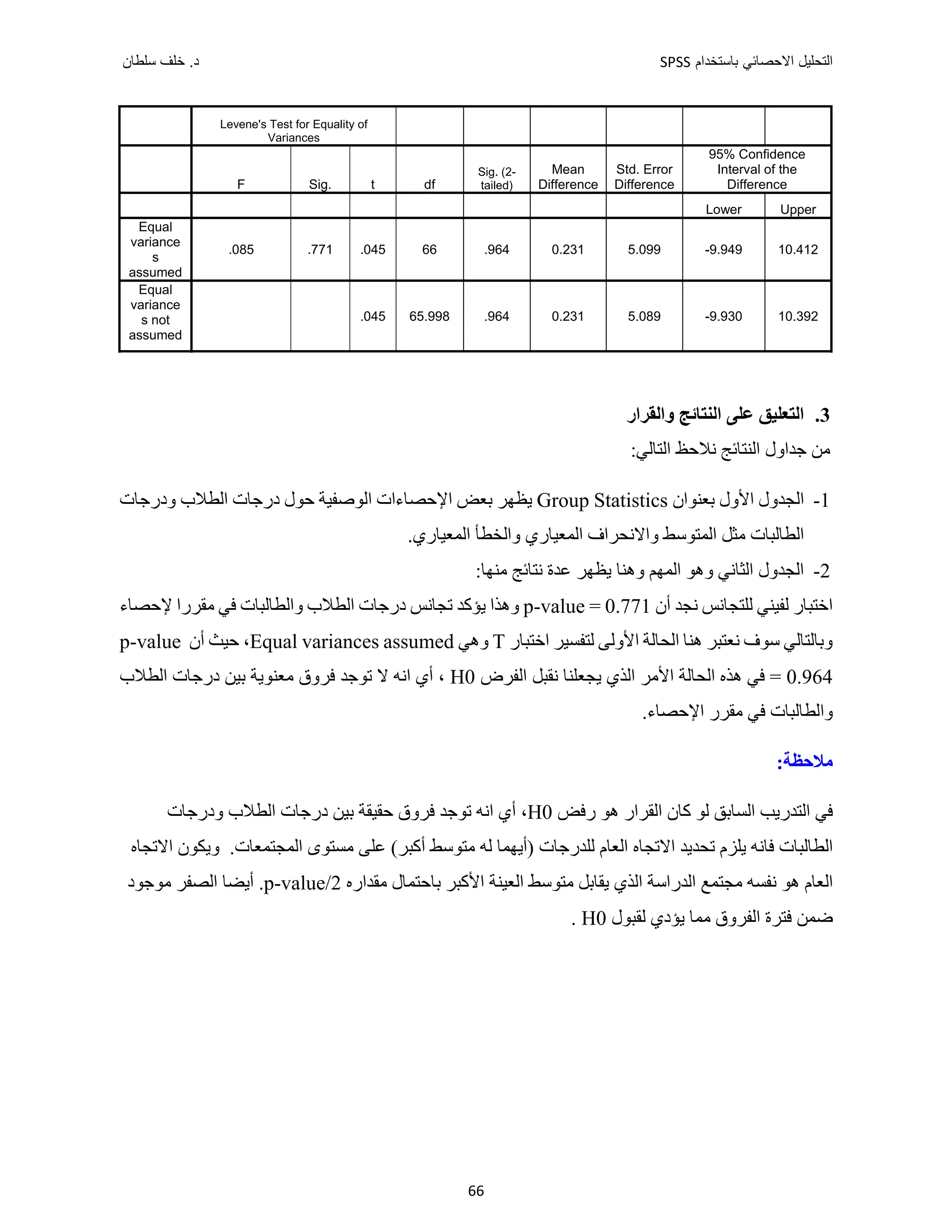 ‫ﺑﺎﺳﺗﺧﺩﺍﻡ‬ ‫ﺍﻻﺣﺻﺎﺋﻲ‬ ‫ﺍﻟﺗﺣﻠﻳﻝ‬
SPSS
‫ﺩ‬
‫ﺳﻠﻁﺎﻥ‬ ‫ﺧﻠﻑ‬ .
66
Levene's Test for Equality of
Variances
F Sig. t df
Sig. (2-
tailed)
Mean
Difference
Std. Error
Difference
95% Confidence
Interval of the
Difference
Lower Upper
Equal
variance
s
assumed
.085 .771 .045 66 .964 0.231 5.099 -9.949 10.412
Equal
variance
s not
assumed
.045 65.998 .964 0.231 5.089 -9.930 10.392
3
.
‫ﻭﺍﻟﻘﺮﺍﺭ‬ ‫ﺍﻟﻨﺘﺎﺋﺞ‬ ‫ﻋﻠﻰ‬ ‫ﺍﻟﺘﻌﻠﻴﻖ‬
:‫ﺍﻟﺘﺎﻟﻲ‬ ‫ﻧﻼﺣﻆ‬ ‫ﺍﻟﻨﺘﺎﺋﺞ‬ ‫ﺟﺪﺍﻭﻝ‬ ‫ﻣﻦ‬
1
-
‫ﺑﻌﻨﻮﺍﻥ‬ ‫ﺍﻷﻭﻝ‬ ‫ﺍﻟﺠﺪﻭﻝ‬
Group Statistics
‫ﺍﻟﻄ‬ ‫ﺩﺭﺟﺎﺕ‬ ‫ﺣﻮﻝ‬ ‫ﺍﻟﻮﺻﻔﻴﺔ‬ ‫ﺍﻹﺣﺼﺎءﺍﺕ‬ ‫ﺑﻌﺾ‬ ‫ﻳﻈﻬﺮ‬
‫ﻭﺩﺭﺟﺎﺕ‬ ‫ﻼﺏ‬
‫ﺍﻟﻄﺎ‬
‫ﻣﺜﻞ‬ ‫ﻟﺒﺎﺕ‬
‫ﺍﻟﻤﺘﻮﺳﻂ‬
‫ﻭﺍﻻﻧﺤﺮﺍﻑ‬
‫ﺍﻟﻤﻌﻴﺎﺭﻱ‬
.‫ﺍﻟﻤﻌﻴﺎﺭﻱ‬ ‫ﻭﺍﻟﺨﻄﺄ‬
2
-
:‫ﻣﻨﻬﺎ‬ ‫ﻧﺘﺎﺋﺞ‬ ‫ﻋﺪﺓ‬ ‫ﻳﻈﻬﺮ‬ ‫ﻭﻫﻨﺎ‬ ‫ﺍﻟﻤﻬﻢ‬ ‫ﻭﻫﻮ‬ ‫ﺍﻟﺜﺎﻧﻲ‬ ‫ﺍﻟﺠﺪﻭﻝ‬
‫ﺃﻥ‬ ‫ﻧﺠﺪ‬ ‫ﻟﻠﺘﺠﺎﻧﺲ‬ ‫ﻟﻔﻴﻨﻲ‬ ‫ﺍﺧﺘﺒﺎﺭ‬
p-value = 0.771
‫ﺗﺠﺎﻧﺲ‬ ‫ﻳﺆﻛﺪ‬ ‫ﻭﻫﺬﺍ‬
‫ﻓﻲ‬ ‫ﻭﺍﻟﻄﺎﻟﺒﺎﺕ‬ ‫ﺍﻟﻄﻼﺏ‬ ‫ﺩﺭﺟﺎﺕ‬
‫ﻣﻘﺮﺭ‬
‫ﻹﺣﺼﺎء‬ ‫ﺍ‬
‫ﺍﺧﺘﺒﺎﺭ‬ ‫ﻟﺘﻔﺴﻴﺮ‬ ‫ﺍﻷﻭﻟﻰ‬ ‫ﺍﻟﺤﺎﻟﺔ‬ ‫ﻫﻨﺎ‬ ‫ﻧﻌﺘﺒﺮ‬ ‫ﺳﻮﻑ‬ ‫ﻭﺑﺎﻟﺘﺎﻟﻲ‬
T
‫ﻭ‬
‫ﻫﻲ‬
Equal variances assumed
،
‫ﺃﻥ‬ ‫ﺣﻴﺚ‬
p-value
= 0.964
‫ﺍﻟﻔﺮﺽ‬ ‫ﻧﻘﺒﻞ‬ ‫ﻳﺠﻌﻠﻨﺎ‬ ‫ﺍﻟﺬﻱ‬ ‫ﺍﻷﻣﺮ‬ ‫ﺍﻟﺤﺎﻟﺔ‬ ‫ﻫﺬﻩ‬ ‫ﻓﻲ‬
H0
‫ﺍﻟﻄﻼﺏ‬ ‫ﺩﺭﺟﺎﺕ‬ ‫ﺑﻴﻦ‬ ‫ﻣﻌﻨﻮﻳﺔ‬ ‫ﻓﺮﻭﻕ‬ ‫ﺗﻮﺟﺪ‬ ‫ﻻ‬ ‫ﺍﻧﻪ‬ ‫ﺃﻱ‬ ،
.‫ﺍﻹﺣﺼﺎء‬ ‫ﻣﻘﺮﺭ‬ ‫ﻓﻲ‬ ‫ﻭﺍﻟﻄﺎﻟﺒﺎﺕ‬
:‫ﻣﻼﺣﻈﺔ‬
‫ﺭﻓﺾ‬ ‫ﻫﻮ‬ ‫ﺍﻟﻘﺮﺍﺭ‬ ‫ﻛﺎﻥ‬ ‫ﻟﻮ‬ ‫ﺍﻟﺴﺎﺑﻖ‬ ‫ﺍﻟﺘﺪﺭﻳﺐ‬ ‫ﻓﻲ‬
H0
‫ﺍﻟ‬ ‫ﺩﺭﺟﺎﺕ‬ ‫ﺑﻴﻦ‬ ‫ﺣﻘﻴﻘﺔ‬ ‫ﻓﺮﻭﻕ‬ ‫ﺗﻮﺟﺪ‬ ‫ﺍﻧﻪ‬ ‫ﺃﻱ‬ ،
‫ﻭﺩﺭﺟﺎﺕ‬ ‫ﻄﻼﺏ‬
‫ﻣﺘﻮﺳﻂ‬ ‫ﻟﻪ‬ ‫)ﺃﻳﻬﻤﺎ‬ ‫ﻟﻠﺪﺭﺟﺎﺕ‬ ‫ﺍﻟﻌﺎﻡ‬ ‫ﺍﻻﺗﺠﺎﻩ‬ ‫ﺗﺤﺪﻳﺪ‬ ‫ﻳﻠﺰﻡ‬ ‫ﻓﺎﻧﻪ‬ ‫ﺍﻟﻄﺎﻟﺒﺎﺕ‬
‫ﺃﻛﺒﺮ‬
‫ﺍﻻﺗﺠﺎﻩ‬ ‫ﻭﻳﻜﻮﻥ‬ .‫ﺍﻟﻤﺠﺘﻤﻌﺎﺕ‬ ‫ﻣﺴﺘﻮﻯ‬ ‫ﻋﻠﻰ‬ (
‫ﻣﻘﺪﺍﺭﻩ‬ ‫ﺑﺎﺣﺘﻤﺎﻝ‬ ‫ﺍﻷﻛﺒﺮ‬ ‫ﺍﻟﻌﻴﻨﺔ‬ ‫ﻣﺘﻮﺳﻂ‬ ‫ﻳﻘﺎﺑﻞ‬ ‫ﺍﻟﺬﻱ‬ ‫ﺍﻟﺪﺭﺍﺳﺔ‬ ‫ﻣﺠﺘﻤﻊ‬ ‫ﻧﻔﺴﻪ‬ ‫ﻫﻮ‬ ‫ﺍﻟﻌﺎﻡ‬
p-value/2
‫ﻣﻮﺟﻮﺩ‬ ‫ﺍﻟﺼﻔﺮ‬ ‫ﺃﻳﻀﺎ‬ .
‫ﻟﻘﺒﻮﻝ‬ ‫ﻳﺆﺩﻱ‬ ‫ﻣﻤﺎ‬ ‫ﺍﻟﻔﺮﻭﻕ‬ ‫ﻓﺘﺮﺓ‬ ‫ﺿﻤﻦ‬
H0
.
 