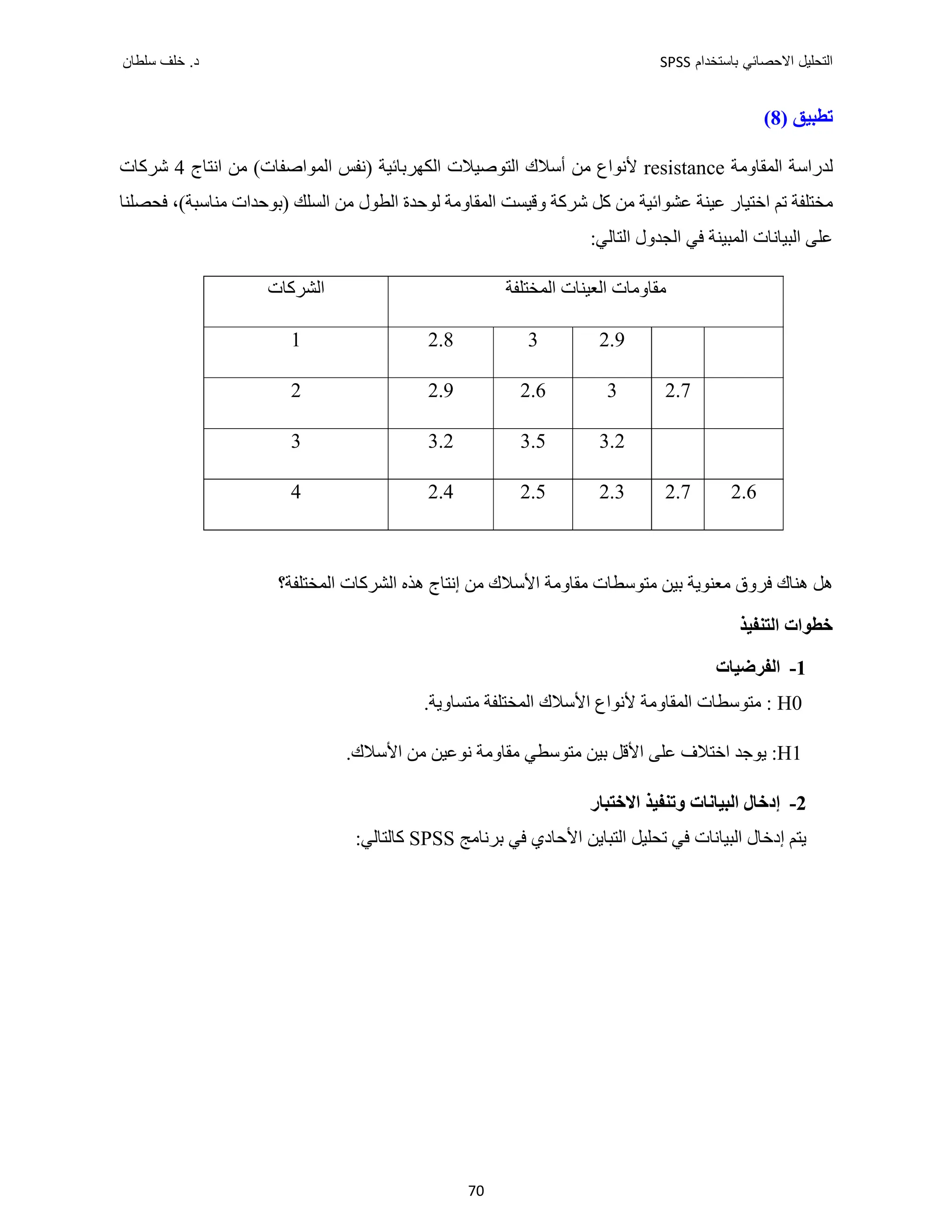 ‫ﺑﺎﺳﺗﺧﺩﺍﻡ‬ ‫ﺍﻻﺣﺻﺎﺋﻲ‬ ‫ﺍﻟﺗﺣﻠﻳﻝ‬
SPSS
‫ﺩ‬
‫ﺳﻠﻁﺎﻥ‬ ‫ﺧﻠﻑ‬ .
70
) ‫ﺗﻄﺒﻴﻖ‬
8
(
‫ﺍﻟﻤﻘﺎﻭﻣﺔ‬ ‫ﻟﺪﺭﺍﺳﺔ‬
resistance
‫ﻣﻦ‬ ‫ﻷﻧﻮﺍﻉ‬
‫ﺍﻟﻜﻬﺮﺑﺎﺋﻴﺔ‬ ‫ﺍﻟﺘﻮﺻﻴﻼﺕ‬ ‫ﺃﺳﻼﻙ‬
‫ﺍﻧﺘﺎﺝ‬ ‫ﻣﻦ‬ (‫ﺍﻟﻤﻮﺍﺻﻔﺎﺕ‬ ‫)ﻧﻔﺲ‬
4
‫ﺷﺮﻛﺎﺕ‬
‫ﻣﺨﺘﻠﻔﺔ‬
‫ﺗﻢ‬
‫ﻛﻞ‬ ‫ﻣﻦ‬ ‫ﻋﺸﻮﺍﺋﻴﺔ‬ ‫ﻋﻴﻨﺔ‬ ‫ﺍﺧﺘﻴﺎﺭ‬
‫ﺷﺮﻛﺔ‬
‫ﻭﻗﻴﺴﺖ‬
‫ﻣﻨﺎﺳﺒﺔ‬ ‫)ﺑﻮﺣﺪﺍﺕ‬ ‫ﺍﻟﺴﻠﻚ‬ ‫ﻣﻦ‬ ‫ﺍﻟﻄﻮﻝ‬ ‫ﻟﻮﺣﺪﺓ‬ ‫ﺍﻟﻤﻘﺎﻭﻣﺔ‬
‫ﻓﺤﺼﻠﻨﺎ‬ ،(
:‫ﺍﻟﺘﺎﻟﻲ‬ ‫ﺍﻟﺠﺪﻭﻝ‬ ‫ﻓﻲ‬ ‫ﺍﻟﻤﺒﻴﻨﺔ‬ ‫ﺍﻟﺒﻴﺎﻧﺎﺕ‬ ‫ﻋﻠﻰ‬
‫ﺍﻟﻤﺨﺘﻠﻔﺔ‬ ‫ﺍﻟﻌﻴﻨﺎﺕ‬ ‫ﻣﻘﺎﻭﻣﺎﺕ‬
‫ﺍﻟﺸﺮﻛﺎﺕ‬
2.9
3
2.8
1
2.7
3
2.6
2.9
2
3.2
3.5
3.2
3
2.6
2.7
2.3
2.5
2.4
4
‫ﺍﻷﺳﻼ‬ ‫ﻣﻘﺎﻭﻣﺔ‬ ‫ﻣﺘﻮﺳﻄﺎﺕ‬ ‫ﺑﻴﻦ‬ ‫ﻣﻌﻨﻮﻳﺔ‬ ‫ﻓﺮﻭﻕ‬ ‫ﻫﻨﺎﻙ‬ ‫ﻫﻞ‬
‫ﺍﻟﻤﺨﺘﻠﻔﺔ‬ ‫ﺍﻟﺸﺮﻛﺎﺕ‬ ‫ﻫﺬﻩ‬ ‫ﺇﻧﺘﺎﺝ‬ ‫ﻣﻦ‬ ‫ﻙ‬
‫؟‬
‫ﺍﻟﺘﻨﻔﻴﺬ‬ ‫ﺧﻄﻮﺍﺕ‬
1
-
‫ﺍﻟﻔﺮﺿﻴﺎﺕ‬
H0
:
‫ﻷﻧﻮﺍﻉ‬ ‫ﺍﻟﻤﻘﺎﻭﻣﺔ‬ ‫ﻣﺘﻮﺳﻄﺎﺕ‬
‫ﺍﻷﺳﻼﻙ‬
‫ﻣﺘﺴﺎﻭﻳﺔ‬ ‫ﺍﻟﻤﺨﺘﻠﻔﺔ‬
.
H1
.‫ﺍﻷﺳﻼﻙ‬ ‫ﻣﻦ‬ ‫ﻧﻮﻋﻴﻦ‬ ‫ﻣﻘﺎﻭﻣﺔ‬ ‫ﻣﺘﻮﺳﻄﻲ‬ ‫ﺑﻴﻦ‬ ‫ﺍﻷﻗﻞ‬ ‫ﻋﻠﻰ‬ ‫ﺍﺧﺘﻼﻑ‬ ‫ﻳﻮﺟﺪ‬ :
2
-
‫ﺍﻻ‬ ‫ﻭﺗﻨﻔﻴﺬ‬ ‫ﺍﻟﺒﻴﺎﻧﺎﺕ‬ ‫ﺇﺩﺧﺎﻝ‬
‫ﺧﺘﺒﺎﺭ‬
‫ﺑﺮﻧﺎﻣﺞ‬ ‫ﻓﻲ‬ ‫ﺍﻷﺣﺎﺩﻱ‬ ‫ﺍﻟﺘﺒﺎﻳﻦ‬ ‫ﺗﺤﻠﻴﻞ‬ ‫ﻓﻲ‬ ‫ﺍﻟﺒﻴﺎﻧﺎﺕ‬ ‫ﺇﺩﺧﺎﻝ‬ ‫ﻳﺘﻢ‬
SPSS
:‫ﻛﺎﻟﺘﺎﻟﻲ‬
 