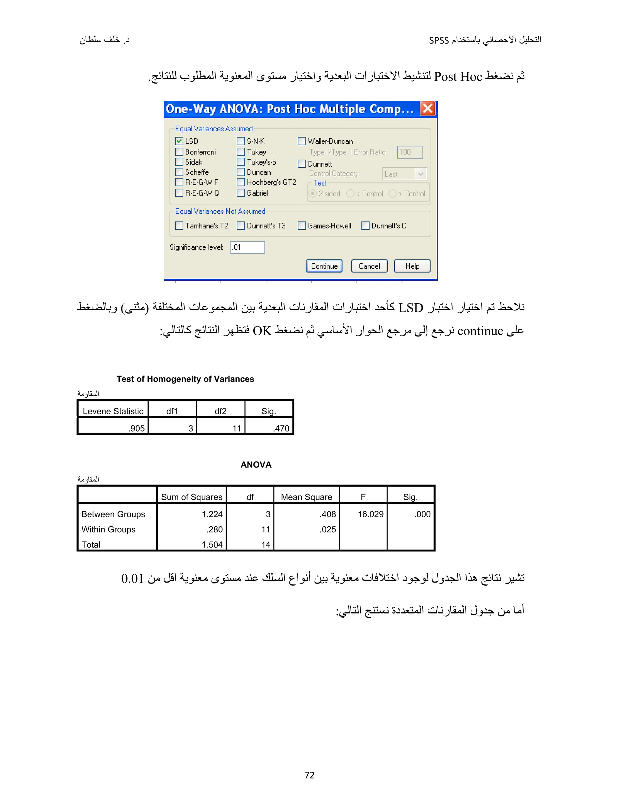 ‫ﺑﺎﺳﺗﺧﺩﺍﻡ‬ ‫ﺍﻻﺣﺻﺎﺋﻲ‬ ‫ﺍﻟﺗﺣﻠﻳﻝ‬
SPSS
‫ﺩ‬
‫ﺳﻠﻁﺎﻥ‬ ‫ﺧﻠﻑ‬ .
72
‫ﻧﻀﻐﻂ‬ ‫ﺛﻢ‬
Post Hoc
.‫ﻟﻠﻨﺘﺎﺋﺞ‬ ‫ﺍﻟﻤﻄﻠﻮﺏ‬ ‫ﺍﻟﻤﻌﻨﻮﻳﺔ‬ ‫ﻣﺴﺘﻮﻯ‬ ‫ﻭﺍﺧﺘﻴﺎﺭ‬ ‫ﺍﻟﺒﻌﺪﻳﺔ‬ ‫ﺍﻻﺧﺘﺒﺎﺭﺍﺕ‬ ‫ﻟﺘﻨﺸﻴﻂ‬
‫ﺍﺧﺘﺒﺎﺭ‬ ‫ﺍﺧﺘﻴﺎﺭ‬ ‫ﺗﻢ‬ ‫ﻧﻼﺣﻆ‬
LSD
‫ﻭﺑﺎﻟﻀﻐﻂ‬ (‫)ﻣﺜﻨﻰ‬ ‫ﺍﻟﻤﺨﺘﻠﻔﺔ‬ ‫ﺍﻟﻤﺠﻤﻮﻋﺎﺕ‬ ‫ﺑﻴﻦ‬ ‫ﺍﻟﺒﻌﺪﻳﺔ‬ ‫ﺍﻟﻤﻘﺎﺭﻧﺎﺕ‬ ‫ﺍﺧﺘﺒﺎﺭﺍﺕ‬ ‫ﻛﺄﺣﺪ‬
‫ﻋﻠﻰ‬
continue
‫ﻧﻀﻐﻂ‬ ‫ﺛﻢ‬ ‫ﺍﻷﺳﺎﺳﻲ‬ ‫ﺍﻟﺤﻮﺍﺭ‬ ‫ﻣﺮﺟﻊ‬ ‫ﺇﻟﻰ‬ ‫ﻧﺮﺟﻊ‬
OK
‫ﺍﻟﻨﺘﺎﺋﺞ‬ ‫ﻓﺘﻈﻬﺮ‬
:‫ﻛﺎﻟﺘﺎﻟﻲ‬
Test of Homogeneity of Variances
‫ﺍﻟﻣﻘﺎﻭﻣﺔ‬
Levene Statistic df1 df2 Sig.
.905 3 11 .470
ANOVA
‫ﺍﻟﻣﻘﺎﻭﻣﺔ‬
Sum of Squares df Mean Square F Sig.
Between Groups 1.224 3 .408 16.029 .000
Within Groups .280 11 .025
Total 1.504 14
‫ﺗﺸﻴ‬
‫ﺑﻴﻦ‬ ‫ﻣﻌﻨﻮﻳﺔ‬ ‫ﺍﺧﺘﻼﻓﺎﺕ‬ ‫ﻟﻮﺟﻮﺩ‬ ‫ﺍﻟﺠﺪﻭﻝ‬ ‫ﻫﺬﺍ‬ ‫ﻧﺘﺎﺋﺞ‬ ‫ﺮ‬
‫ﺃﻧﻮﺍﻉ‬
‫ﻣﻦ‬ ‫ﺍﻗﻞ‬ ‫ﻣﻌﻨﻮﻳﺔ‬ ‫ﻣﺴﺘﻮﻯ‬ ‫ﻋﻨﺪ‬ ‫ﺍﻟﺴﻠﻚ‬
0.01
:‫ﺍﻟﺘﺎﻟﻲ‬ ‫ﻧﺴﺘﻨﺞ‬ ‫ﺍﻟﻤﺘﻌﺪﺩﺓ‬ ‫ﺍﻟﻤﻘﺎﺭﻧﺎﺕ‬ ‫ﺟﺪﻭﻝ‬ ‫ﻣﻦ‬ ‫ﺃﻣﺎ‬
 