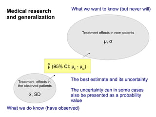 Medical research                 What we want to know (but never will)
and generalization

                                      Treatment effects in new patients

                                                   μ, σ



                      ^ (95% CI: μ - μ )
                      μ           ll  ul



    Treatment effects in
                                The best estimate and its uncertainty
    the observed patients
                                The uncertainty can in some cases
          x, SD                 also be presented as a probability
                                value
What we do know (have observed)
 