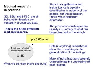 Statistical significance and
Medical research                              insignificance is typically
in practice                                   described as a property of the
                                              sample, not the population:
SD, SEM and 95%Ci are all                     “there was a significant
believed to describe the                      difference”.
variability of observed data.
                                              The presented conclusions are
This is the SPSS-effect on                    usually a summary of what has
medical research.                             been observed in the sample.

                             p < 0.05 or ns

                                              Little (if anything) is mentioned
     Treatment effects in
     the observed patients
                                              about the uncertainty in the
                                              generalization of the findings.
           x, SD
                                Many (if not all) authors severely
                                underestimate the uncertainty of
What we do know (have observed) their findings.
 