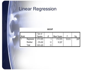 Spss Overview | PPT | Science