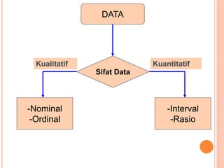 Tipe Data Rasio spss-slide.ppt