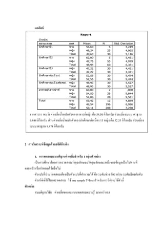 ผลลัพธ์
Report
น้าหนัก
56,60 5 4,219
48,24 25 4,065
49,63 30 5,116
62,00 5 5,431
47,75 55 4,979
48,94 60 6,361
47,22 30 4,421
47,22 30 4,421
52,55 30 9,474
52,55 30 9,474
48,93 30 5,527
48,93 30 5,527
60,00 2 ,000
54,50 26 9,844
54,89 28 9,581
59,42 12 4,889
49,54 196 6,986
50,11 208 7,250
เพศ
ชาย
หญิง
Total
ชาย
หญิง
Total
หญิง
Total
หญิง
Total
หญิง
Total
ชาย
หญิง
Total
ชาย
หญิง
Total
สถานะภาพ
นักศึกษาปี1
นักศึกษาปี2
นักศึกษาปี3
นักศึกษาต่อเนื่อง1
นักศึกษาต่อเนื่องพิเศษ1
อาจารย์/เจ ้าหน ้าที่
Total
Mean N Std. Dev iation
จากตาราง พบว่า ค่าเฉลี่ยน้าหนักตัวของอาจารย์หญิง คือ 54.50 กิโลกรัม ส่วนเบี่ยงเบนมาตรฐาน
9.844 กิโลกรัม ส่วนค่าเฉลี่ยน้าหนักตัวของนักศึกษาต่อเนื่อง 15 หญิง คือ 52.55 กิโลกรัม ส่วนเบี่ยง
เบนมาตรฐาน 9.474 กิโลกรัม
2 การวิเคราะห์ข้อมูลด้วยสถิติอ้างอิง
1. การทดสอบสมมติฐานค่าเฉลี่ยสาหรับ 1 กลุ่มตัวอย่าง
เป็นการศึกษาโดยการตรวจสอบว่าคุณลักษณะใดคุณลักษณะหนึ่งของข้อมูลเป็นไปตามที่
คาดหวังหรือกาหนดไว้หรือไม่
ตัวแปรที่นามาทดสอบต้องเป็นตัวแปรที่คานวณได้คือ ระดับช่วง อัตราส่วน ระดับเรียงอันดับ
ตัวสถิติที่ใช้ในการทดสอบ ใช้ one sample T-Test สาหรับการวิจัยจะใช้ตัวนี้
ตัวอย่าง
สมมติฐานวิจัย ค่าเฉลี่ยของคะแนนทดสอบความรู้ มากกว่า 0.8
 