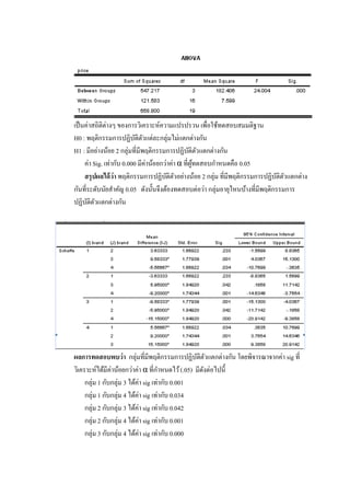 เป็นค่าสถิติต่างๆ ของการวิเคราะห์ความแปรปรวน เพื่อใช้ทดสอบสมมติฐาน
H0 : พฤติกรรมการปฏิบัติตัวแต่ละกลุ่มไม่แตกต่างกัน
H1 : มีอย่างน้อย 2 กลุ่มที่มีพฤติกรรมการปฏิบัติตัวแตกต่างกัน
ค่า Sig. เท่ากับ 0.000 มีค่าน้อยกว่าค่า α ที่ผู้ทดสอบกาหนดคือ 0.05
สรุปผลได้ว่า พฤติกรรมการปฏิบัติตัวอย่างน้อย 2 กลุ่ม ที่มีพฤติกรรมการปฏิบัติตัวแตกต่าง
กันที่ระดับนัยสาคัญ 0.05 ดังนั้นจึงต้องทดสอบต่อว่า กลุ่มอายุไหนบ้างที่มีพฤติกรรมการ
ปฏิบัติตัวแตกต่างกัน
ผลการทดสอบพบว่า กลุ่มที่มีพฤติกรรมการปฏิบัติตัวแตกต่างกัน โดยพิจารณาจากค่า sig ที่
วิเคราะห์ได้มีค่าน้อยกว่าค่า α ที่กาหนดไว้(.05) มีดังต่อไปนี้
กลุ่ม 1 กับกลุ่ม 3 ได้ค่า sig เท่ากับ 0.001
กลุ่ม 1 กับกลุ่ม 4 ได้ค่า sig เท่ากับ 0.034
กลุ่ม 2 กับกลุ่ม 3 ได้ค่า sig เท่ากับ 0.042
กลุ่ม 2 กับกลุ่ม 4 ได้ค่า sig เท่ากับ 0.001
กลุ่ม 3 กับกลุ่ม 4 ได้ค่า sig เท่ากับ 0.000
 