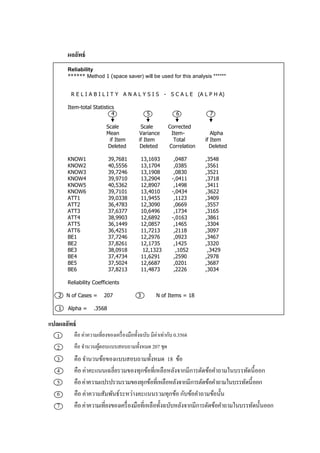 ผลลัพธ์
Reliability
****** Method 1 (space saver) will be used for this analysis ******
R E L I A B I L I T Y A N A L Y S I S - S C A L E (A L P H A)
Item-total Statistics
4 5 6 7
Scale Scale Corrected
Mean Variance Item- Alpha
if Item if Item Total if Item
Deleted Deleted Correlation Deleted
KNOW1 39,7681 13,1693 ,0487 ,3548
KNOW2 40,5556 13,1704 ,0385 ,3561
KNOW3 39,7246 13,1908 ,0830 ,3521
KNOW4 39,9710 13,2904 -,0411 ,3718
KNOW5 40,5362 12,8907 ,1498 ,3411
KNOW6 39,7101 13,4010 -,0434 ,3622
ATT1 39,0338 11,9455 ,1123 ,3409
ATT2 36,4783 12,3090 ,0669 ,3557
ATT3 37,6377 10,6496 ,1734 ,3165
ATT4 38,9903 12,6892 -,0163 ,3861
ATT5 36,1449 12,0857 ,1465 ,3304
ATT6 36,4251 11,7213 ,2118 ,3097
BE1 37,7246 12,2976 ,0923 ,3467
BE2 37,8261 12,1735 ,1425 ,3320
BE3 38,0918 12,1323 ,1052 ,3429
BE4 37,4734 11,6291 ,2590 ,2978
BE5 37,5024 12,6687 ,0201 ,3687
BE6 37,8213 11,4873 ,2226 ,3034
Reliability Coefficients
2 N of Cases = 207 3 N of Items = 18
1 Alpha = .3568
แปลผลลัพธ์
1 คือ ค่าความเที่ยงของเครื่องมือทั้งฉบับ มีค่าเท่ากับ 0.3568
2 คือ จานวนผู้ตอบแบบสอบถามทั้งหมด 207 ชุด
3 คือ จานวนข้อของแบบสอบถามทั้งหมด 18 ข้อ
4 คือ ค่าคะแนนเฉลี่ยรวมของทุกข้อที่เหลือหลังจากมีการตัดข้อคาถามในบรรทัดนี้ออก
5 คือค่าความแปรปรวนรวมของทุกข้อที่เหลือหลังจากมีการตัดข้อคาถามในบรรทัดนี้ออก
6 คือ ค่าความสัมพันธ์ระหว่างคะแนนรวมทุกข้อ กับข้อคาถามข้อนั้น
7 คือค่าความเที่ยงของเครื่องมือที่เหลือทั้งฉบับหลังจากมีการตัดข้อคาถามในบรรทัดนั้นออก
 