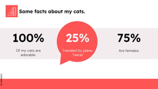 SLIDESMANIA.COM
SLIDESMANIA.COM
Some facts about my cats.
Traveled by plane.
Twice!
Of my cats are
adorable.
100% 25% 75%
Are females.
 