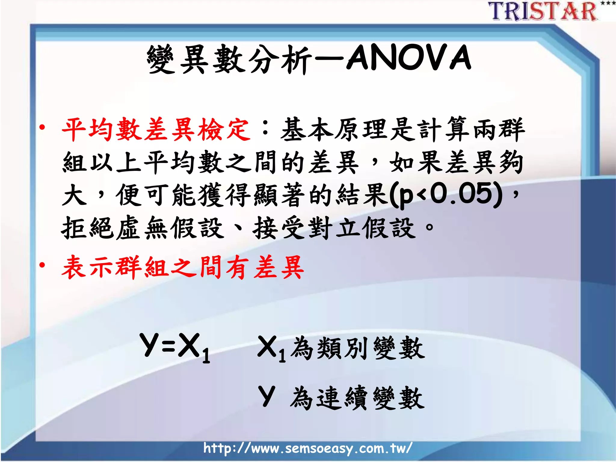 http://www.semsoeasy.com.tw/
變異數分析—ANOVA
• 平均數差異檢定：基本原理是計算兩群
組以上平均數之間的差異，如果差異夠
大，便可能獲得顯著的結果(p<0.05)，
拒絕虛無假設、接受對立假設。
• 表示群組之間有差異
Y=X1 X1為類別變數
Y 為連續變數
 
