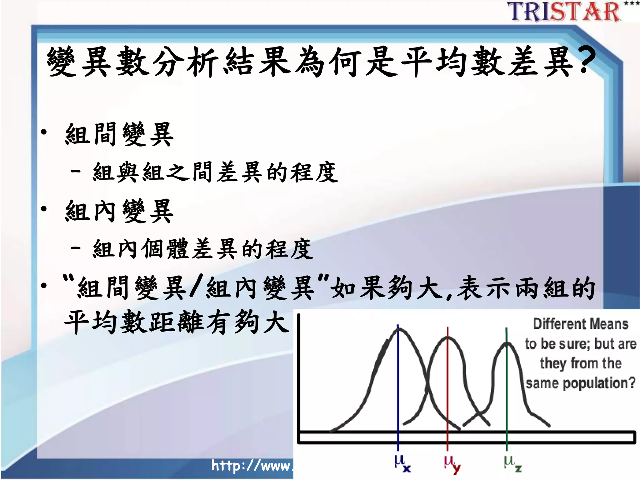 變異數分析結果為何是平均數差異?
• 組間變異
– 組與組之間差異的程度
• 組內變異
– 組內個體差異的程度
• “組間變異/組內變異”如果夠大,表示兩組的
平均數距離有夠大
http://www.semsoeasy.com.tw/
 