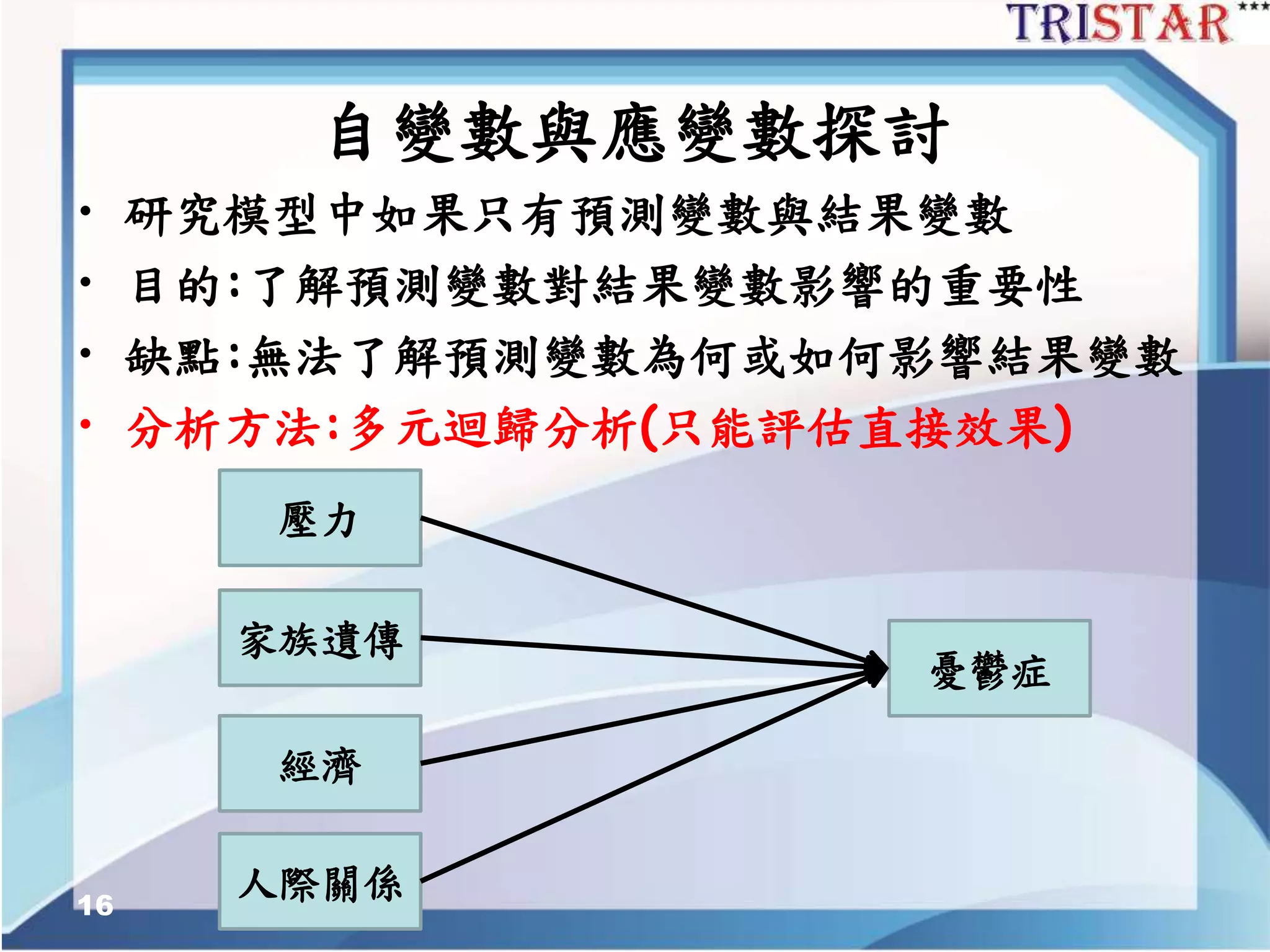 自變數與應變數探討
• 研究模型中如果只有預測變數與結果變數
• 目的:了解預測變數對結果變數影響的重要性
• 缺點:無法了解預測變數為何或如何影響結果變數
• 分析方法:多元迴歸分析(只能評估直接效果)
16
壓力
家族遺傳
經濟
人際關係
憂鬱症
 