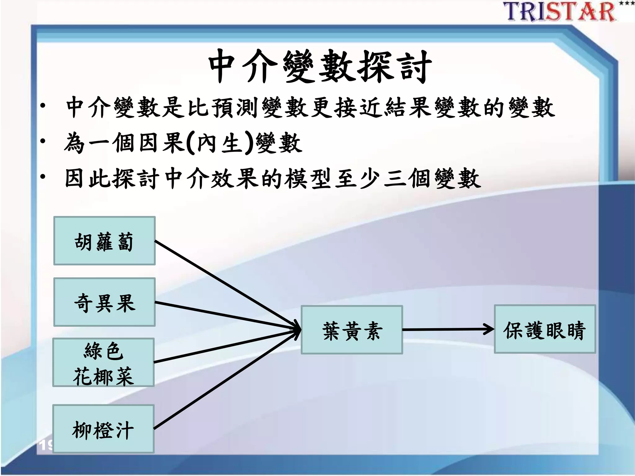中介變數探討
• 中介變數是比預測變數更接近結果變數的變數
• 為一個因果(內生)變數
• 因此探討中介效果的模型至少三個變數
19
胡蘿蔔
奇異果
綠色
花椰菜
柳橙汁
保護眼睛葉黃素
 