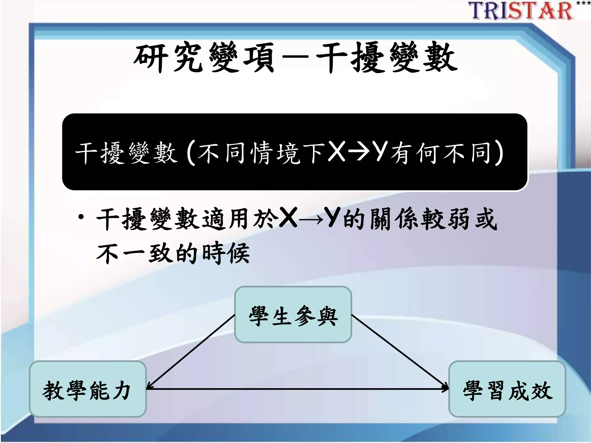 研究變項－干擾變數
干擾變數 (不同情境下XY有何不同)
• 干擾變數適用於X→Y的關係較弱或
不一致的時候
學生參與
教學能力 學習成效
 