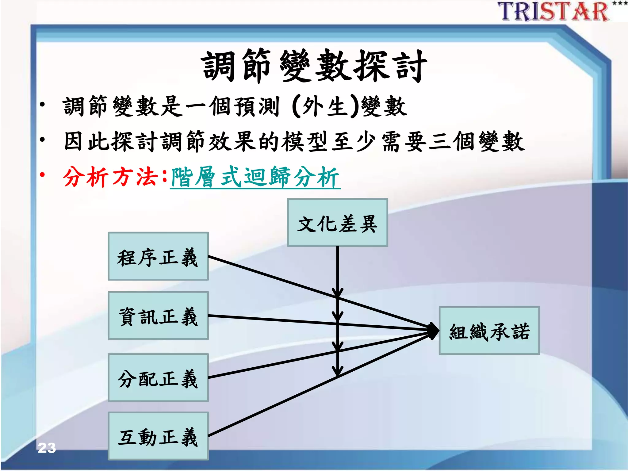 調節變數探討
• 調節變數是一個預測 (外生)變數
• 因此探討調節效果的模型至少需要三個變數
• 分析方法:階層式迴歸分析
23
程序正義
資訊正義
分配正義
互動正義
組織承諾
文化差異
 
