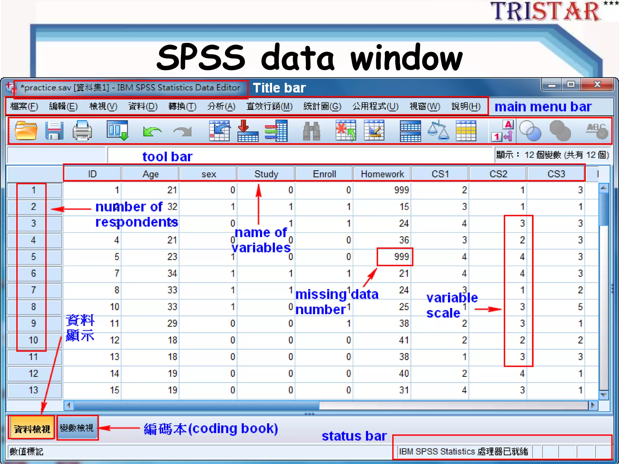 http://www.semsoeasy.com.tw/
SPSS data window
 