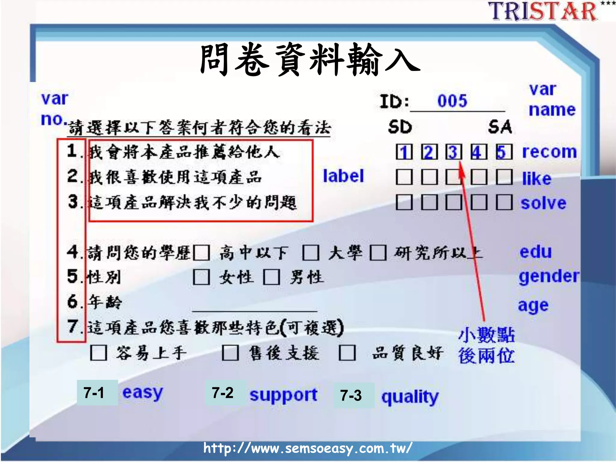 問卷資料輸入
http://www.semsoeasy.com.tw/
7-1 7-2 7-3
 