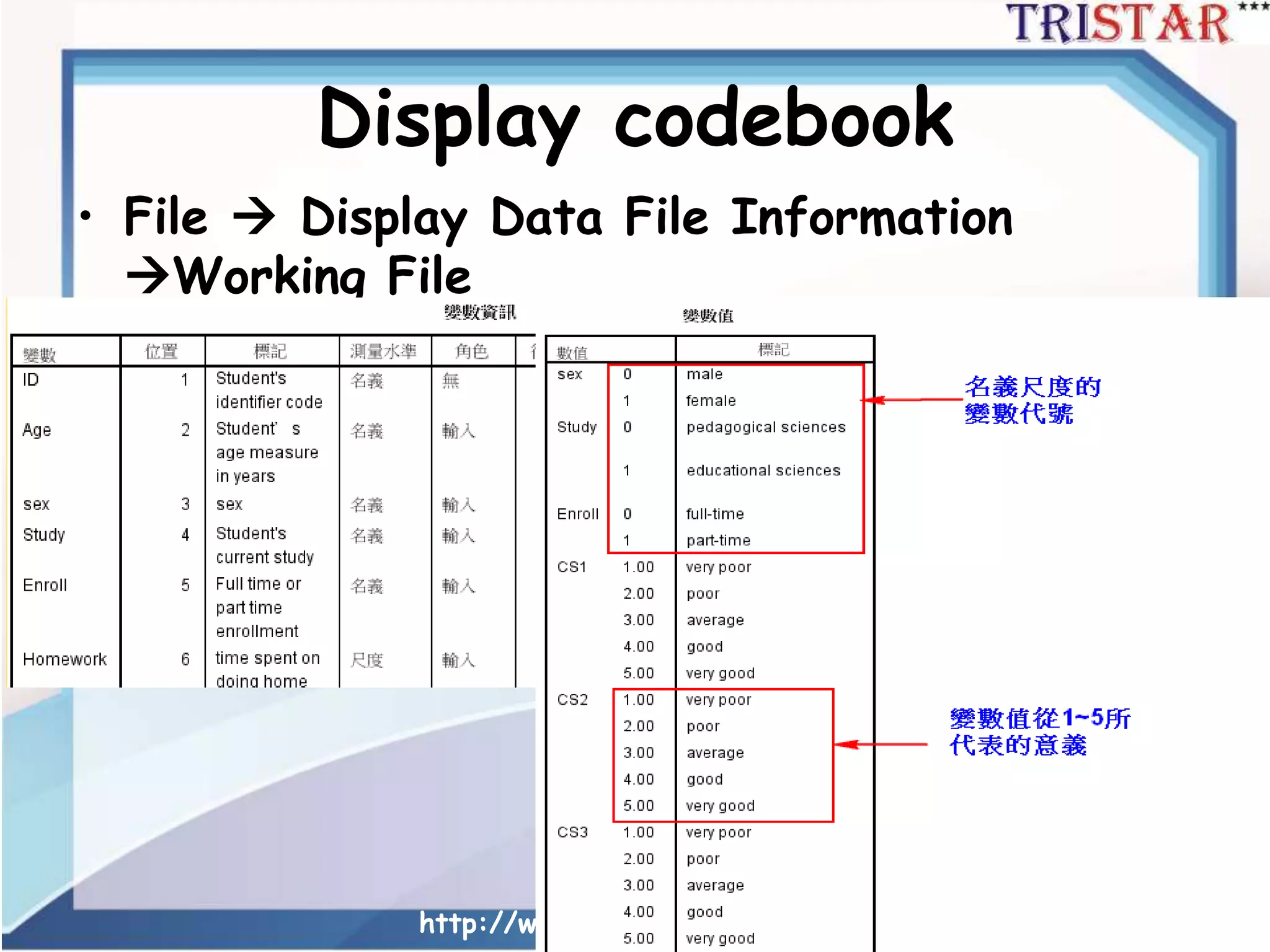 Display codebook
• File  Display Data File Information
Working File
http://www.semsoeasy.com.tw/
 